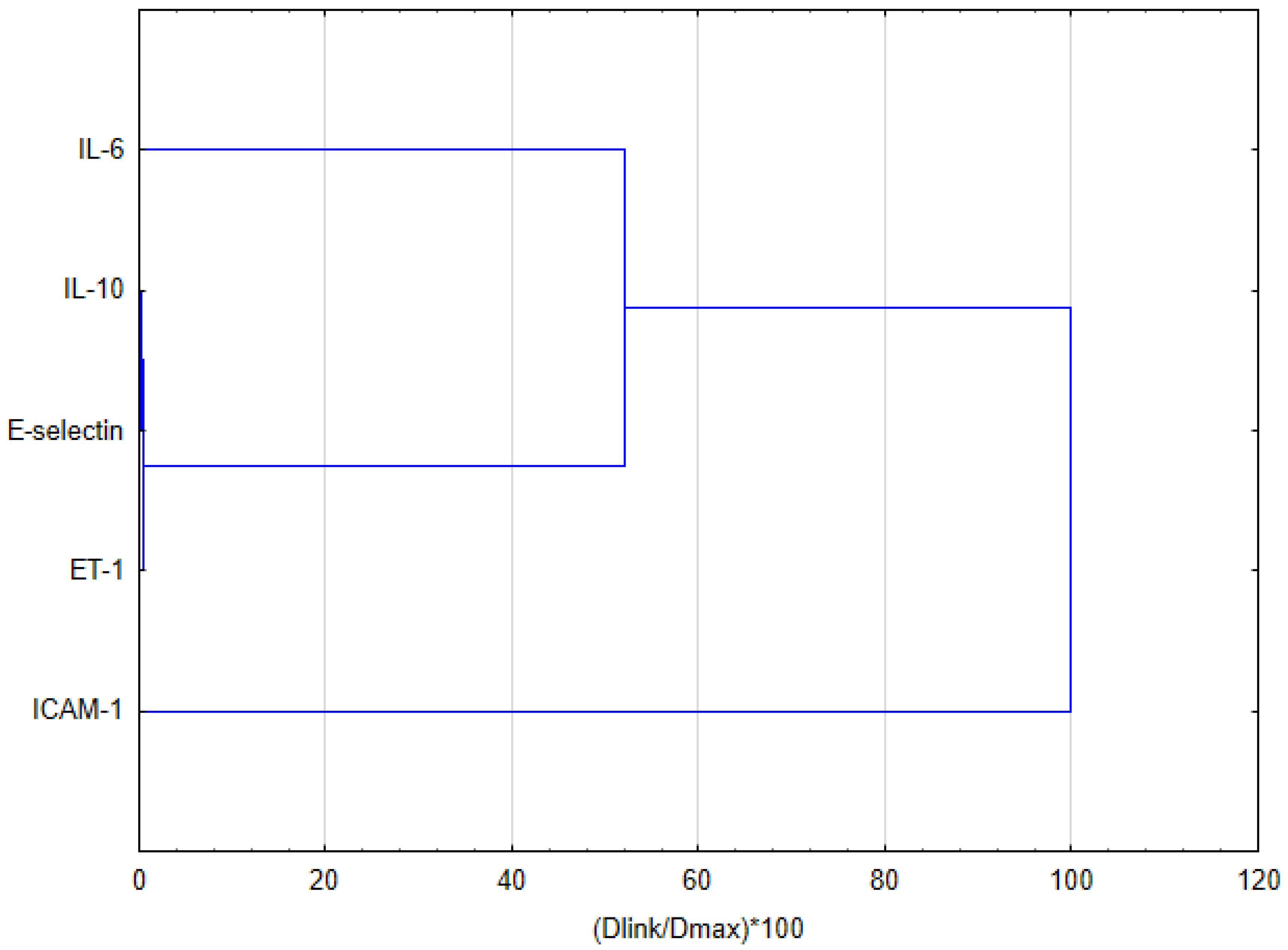 Nutrients 16 00627 g005