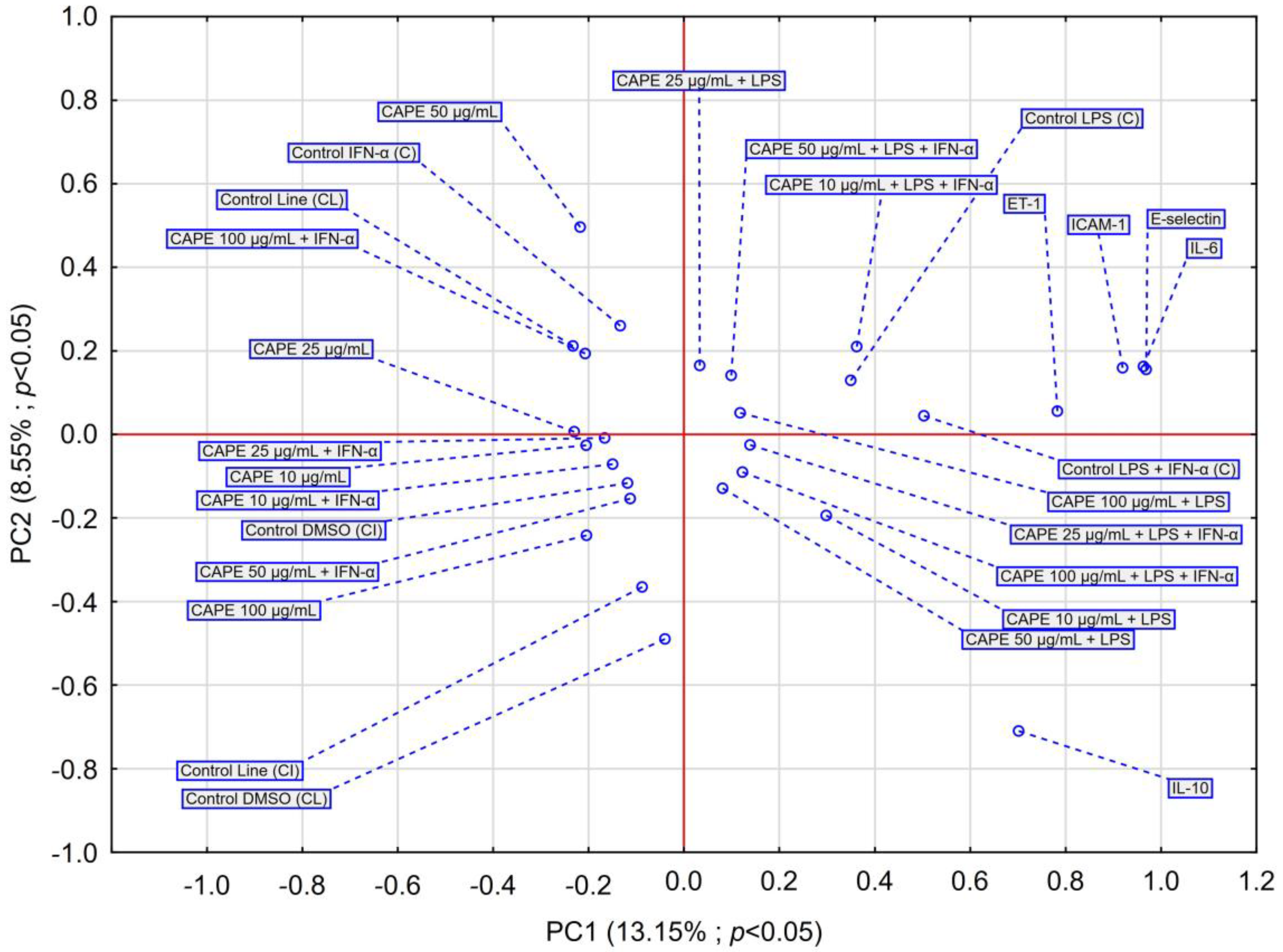 Nutrients 16 00627 g006