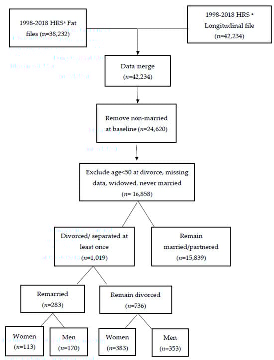 Nutrients 16 00633 g0a1