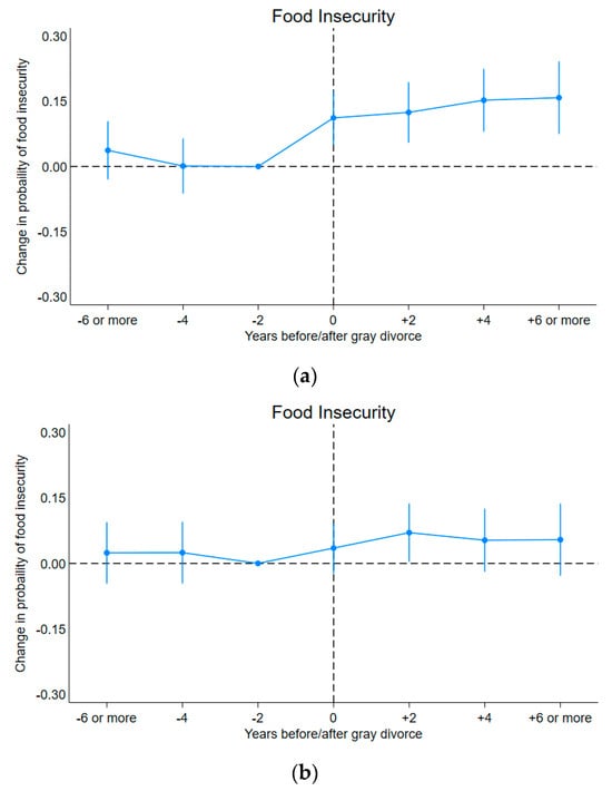 Nutrients 16 00633 g0a2