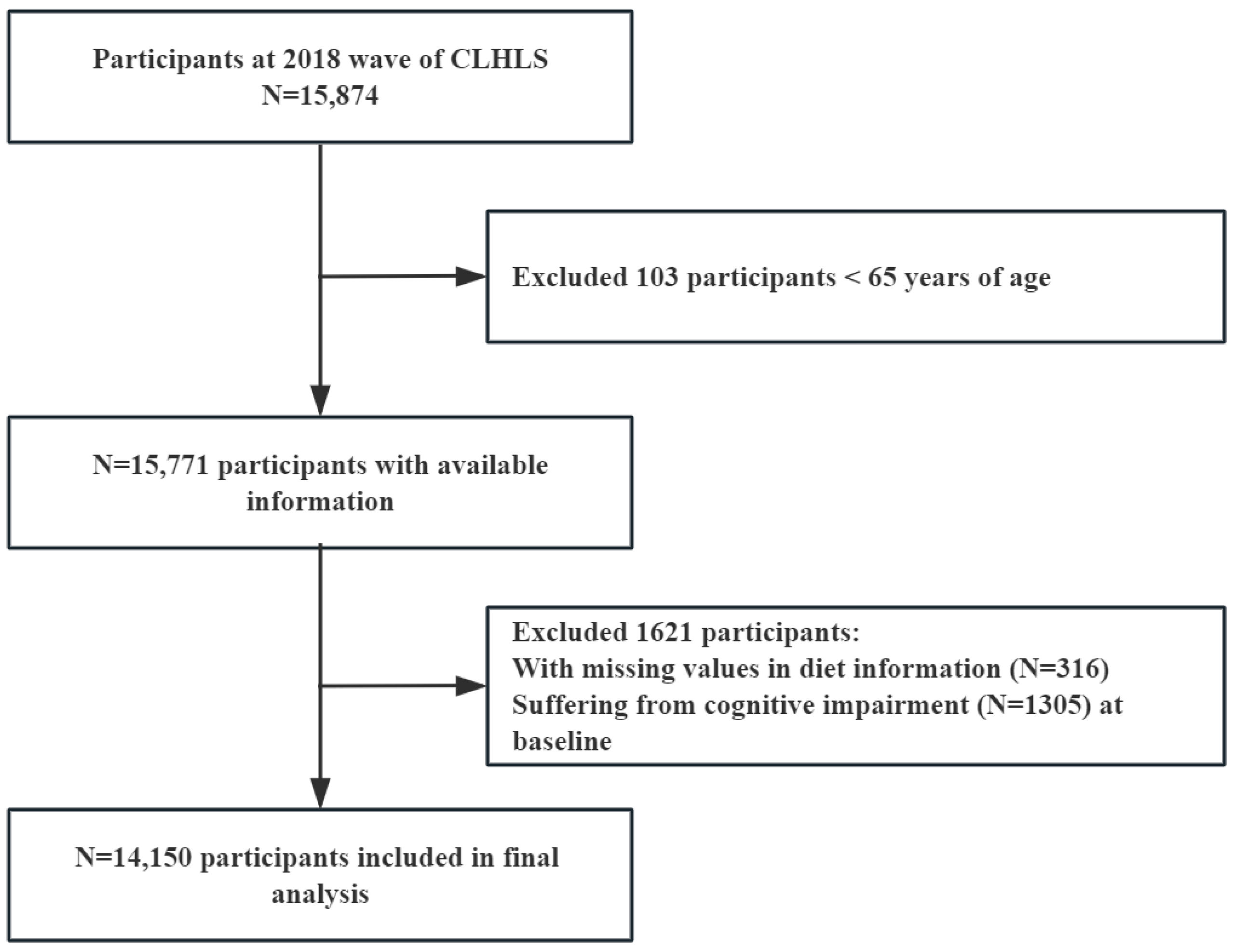 Nutrients 16 00637 g001