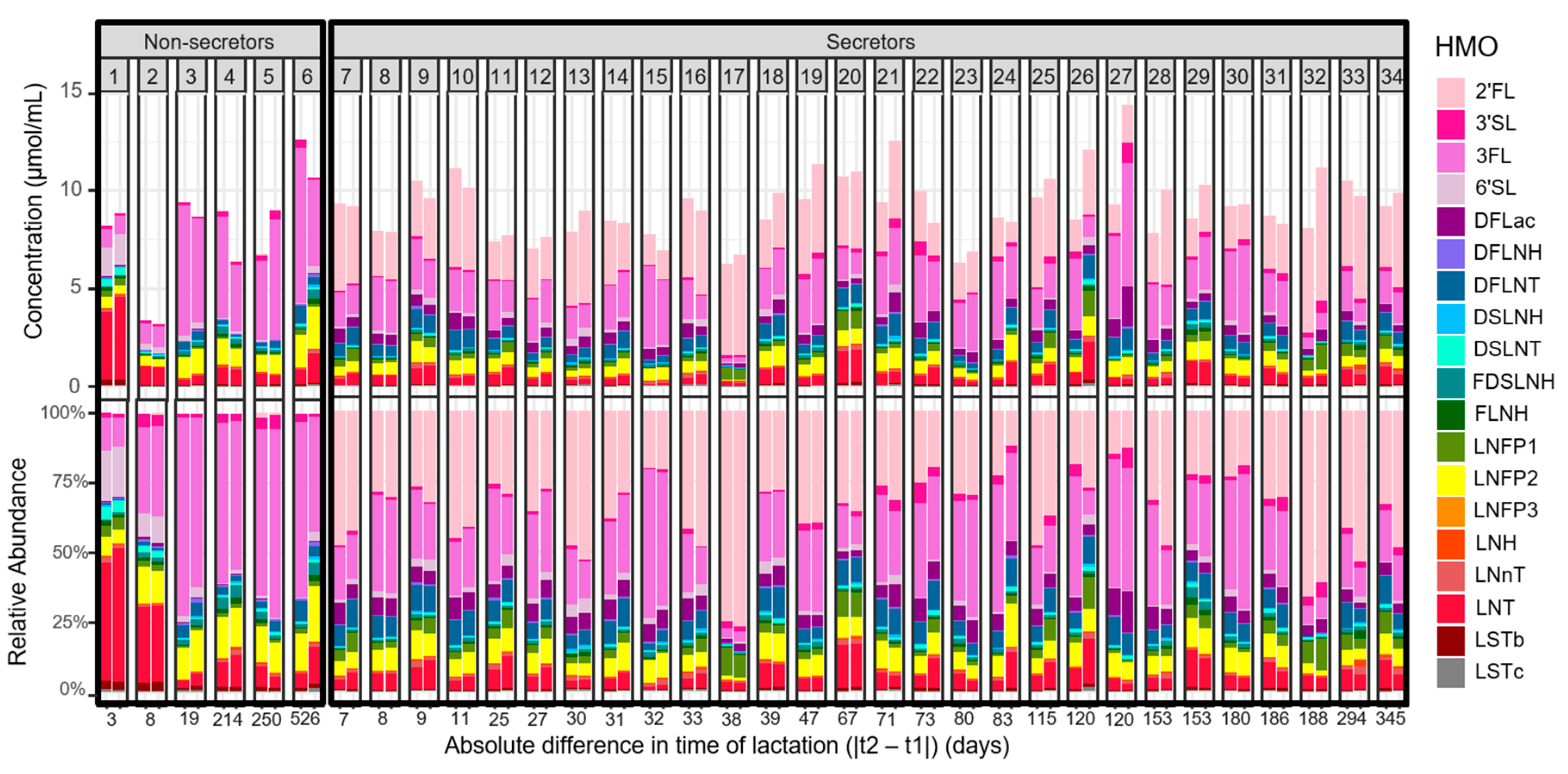 Nutrients 16 00643 g001