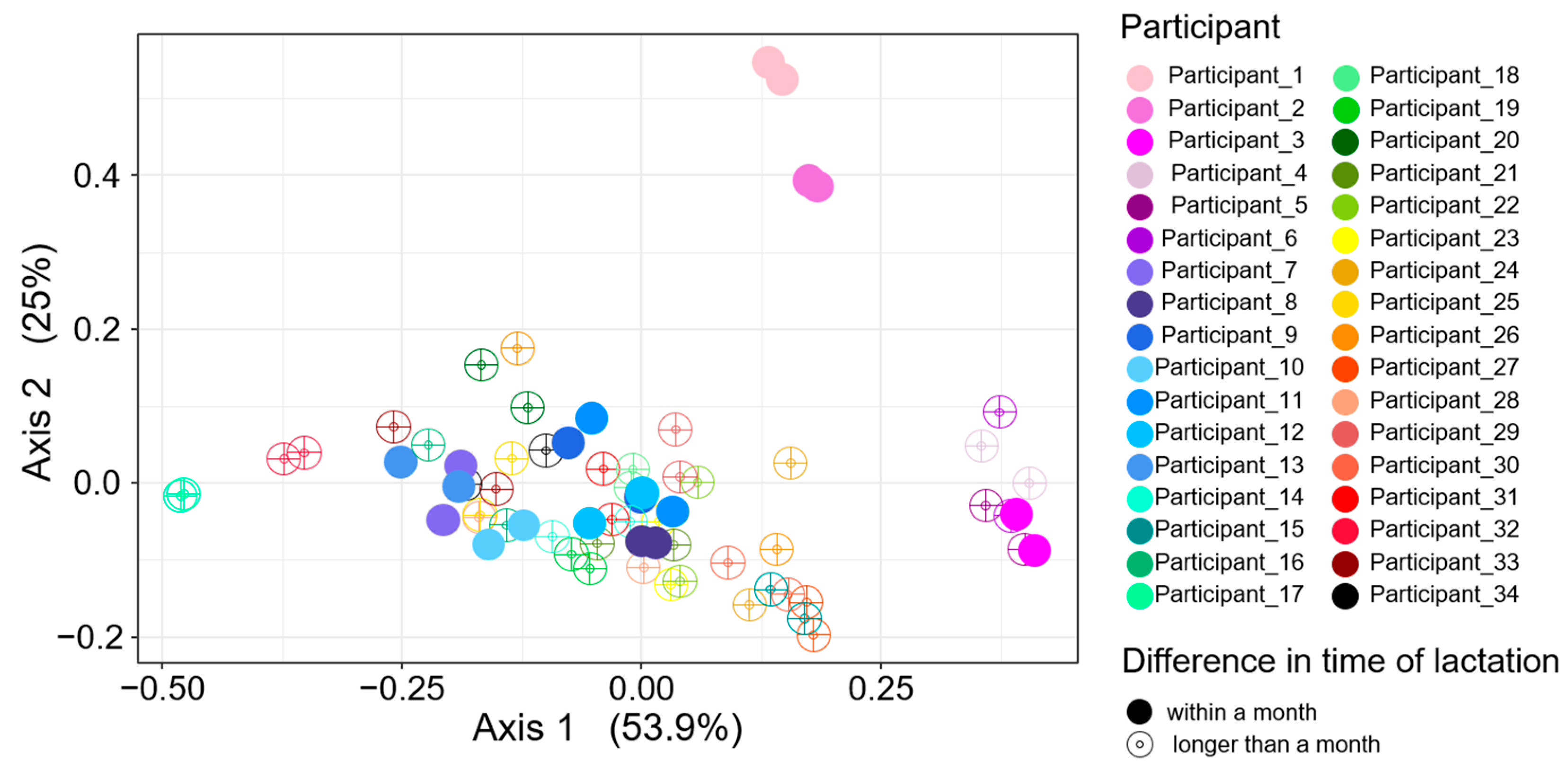 Nutrients 16 00643 g002