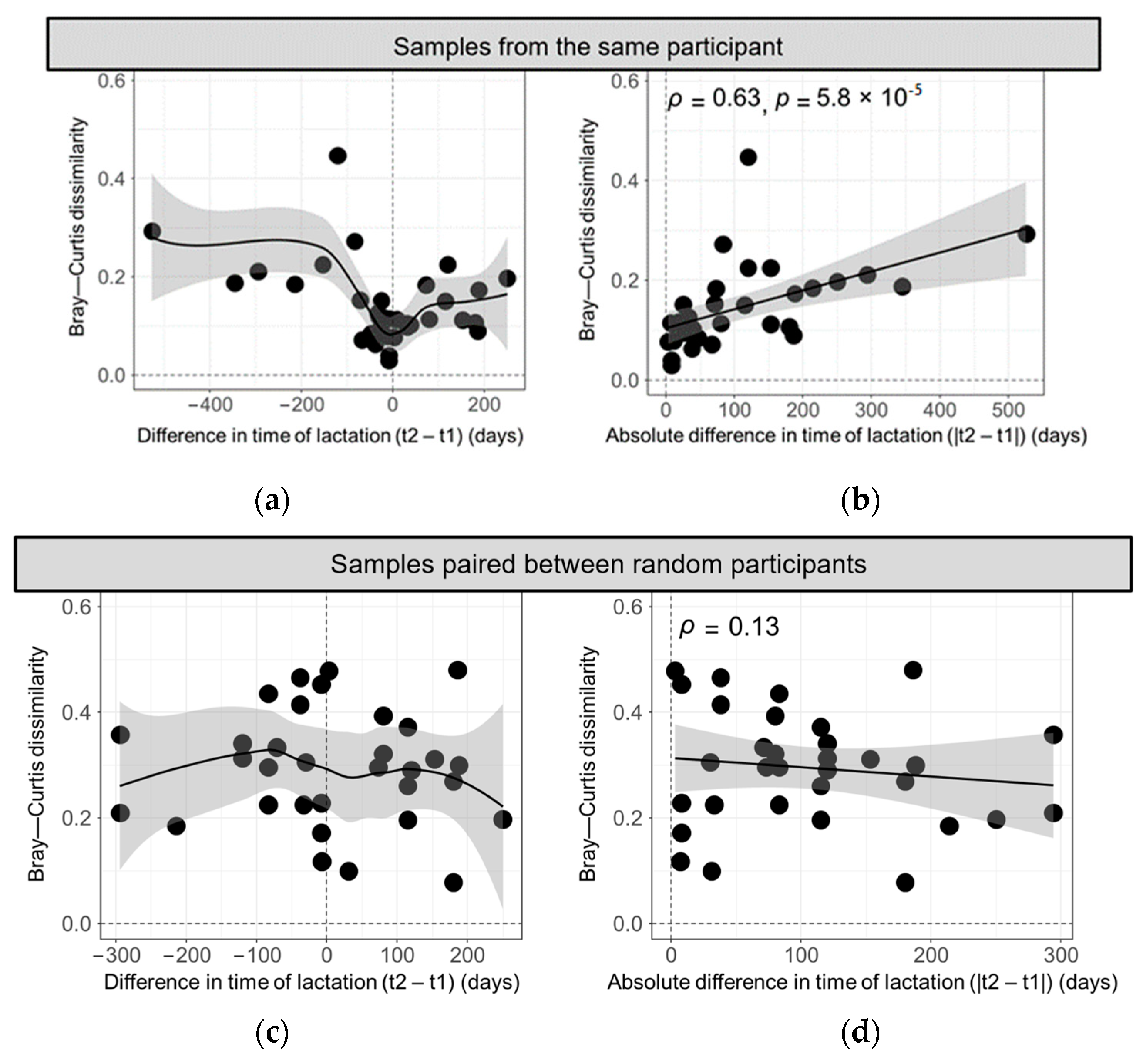 Nutrients 16 00643 g003