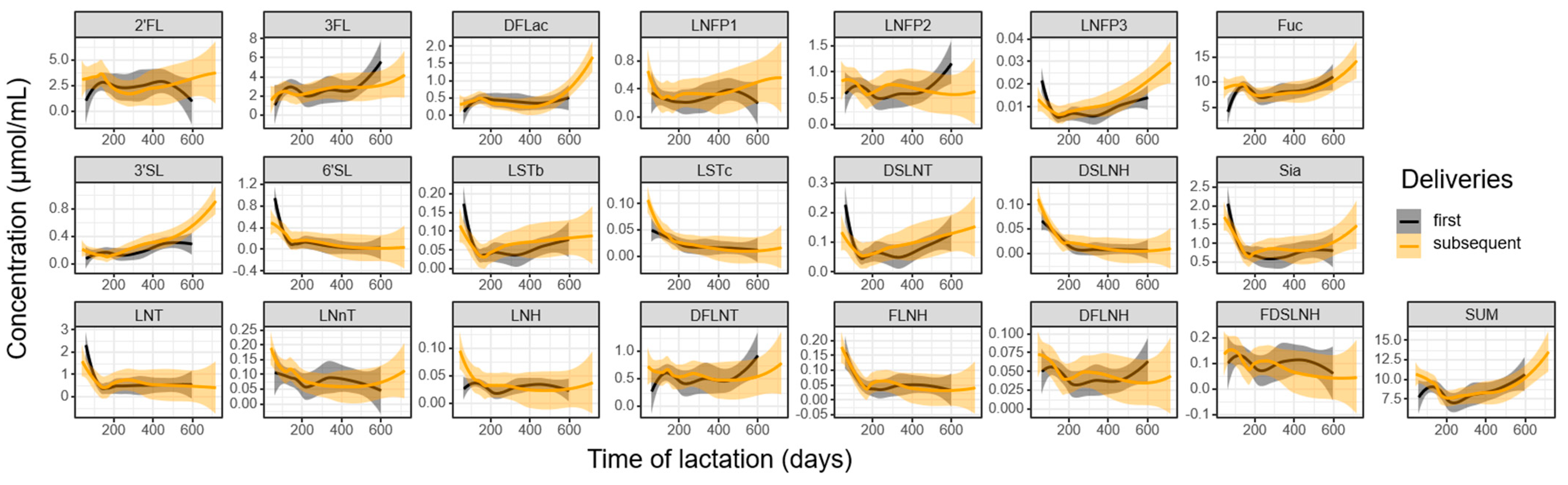 Nutrients 16 00643 g004