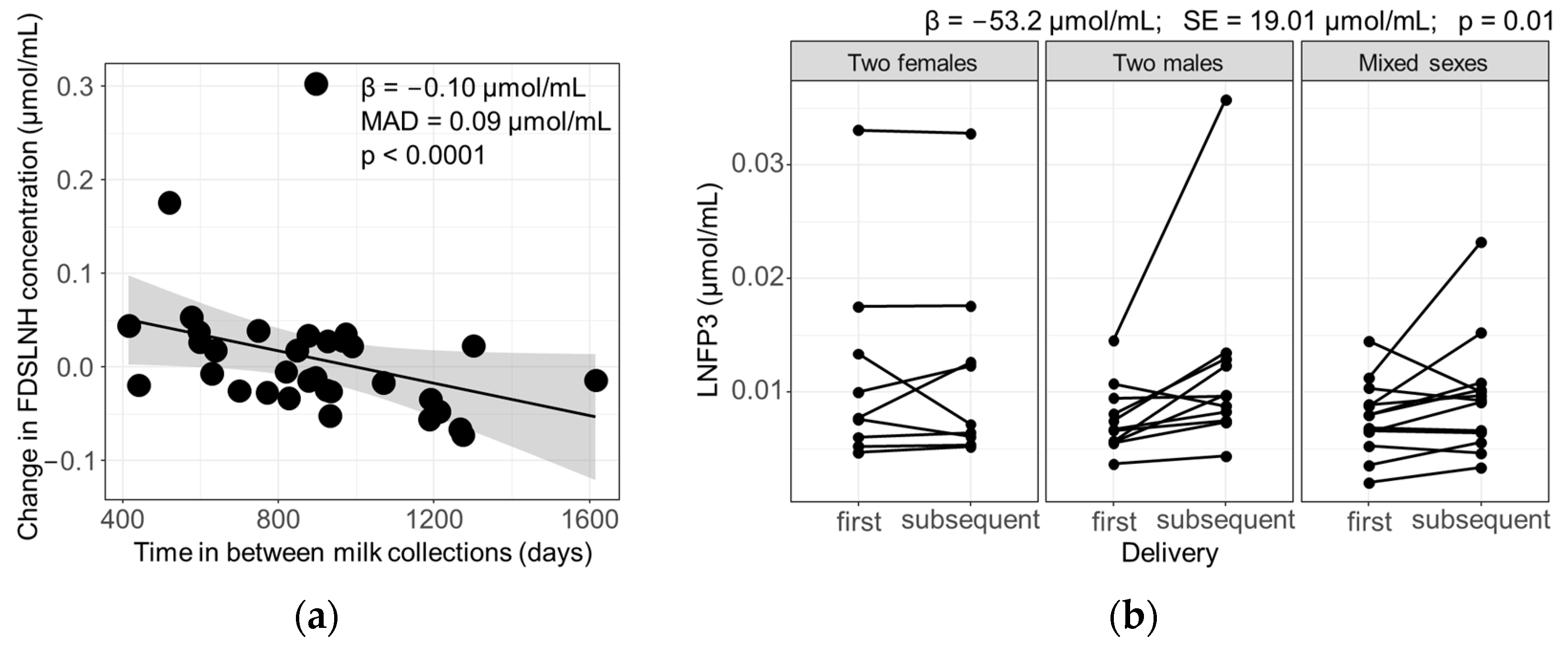 Nutrients 16 00643 g006