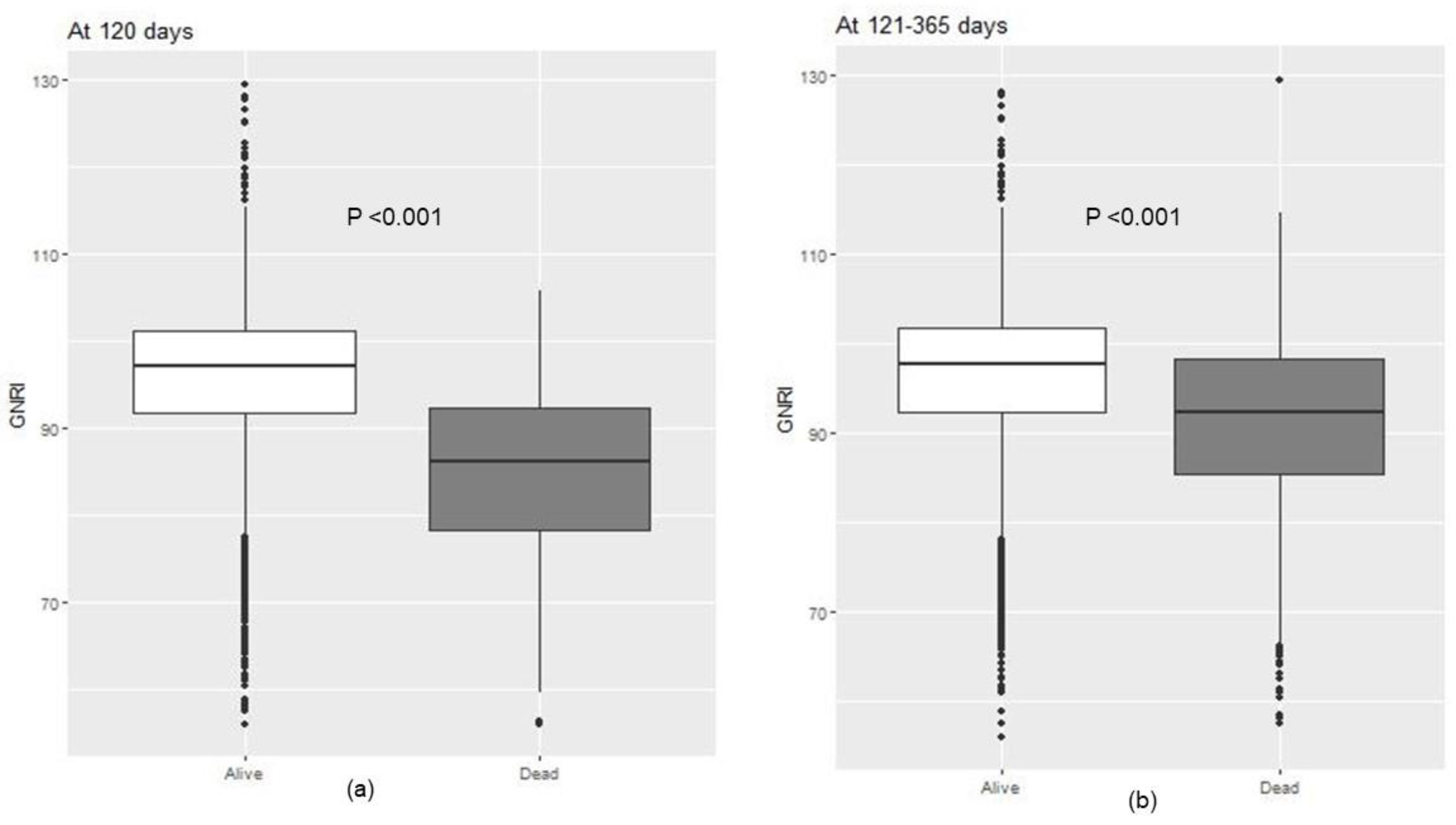 Nutrients 16 00652 g001