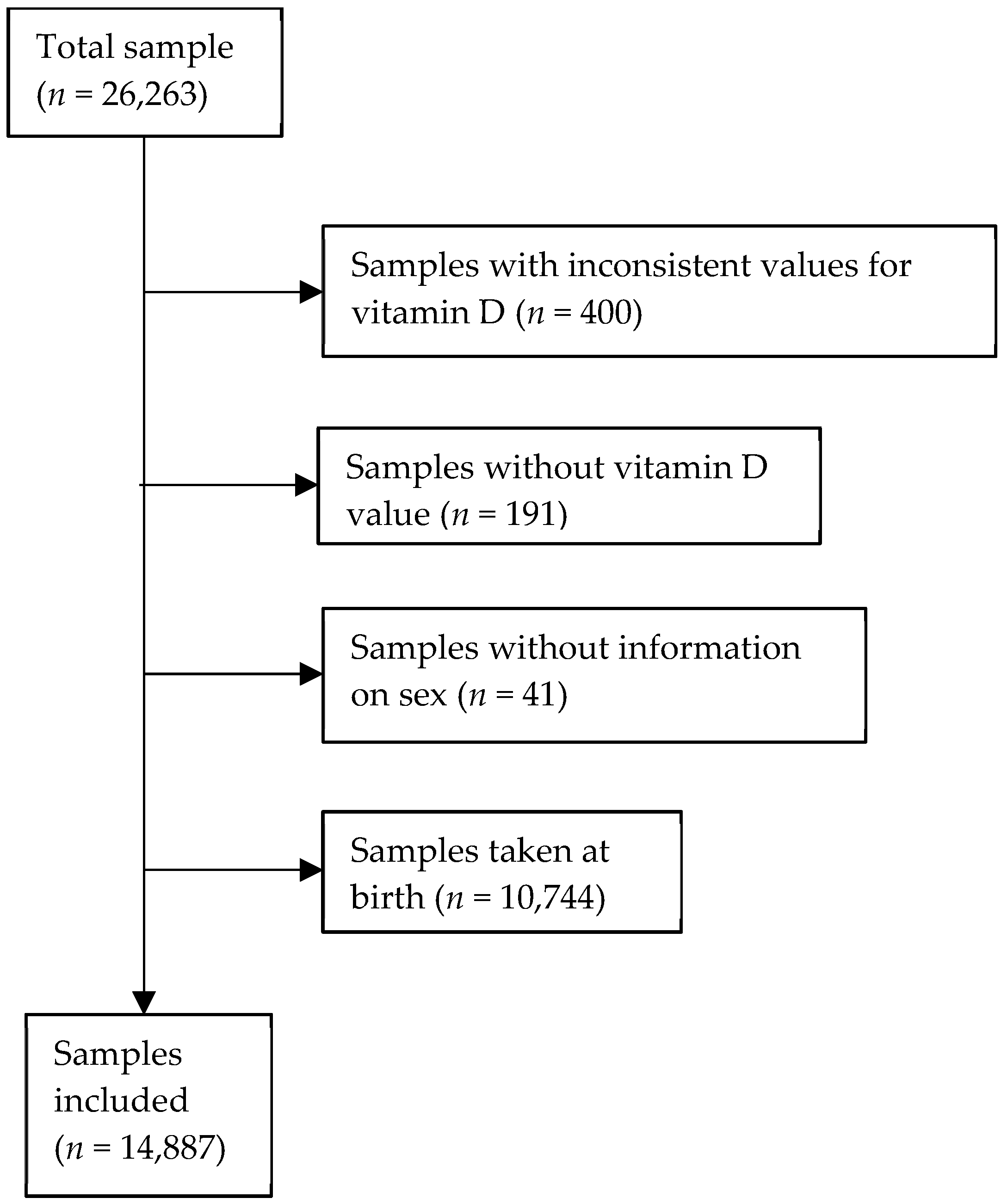 Nutrients 16 00657 g001 Nutrients 16 00657 g001