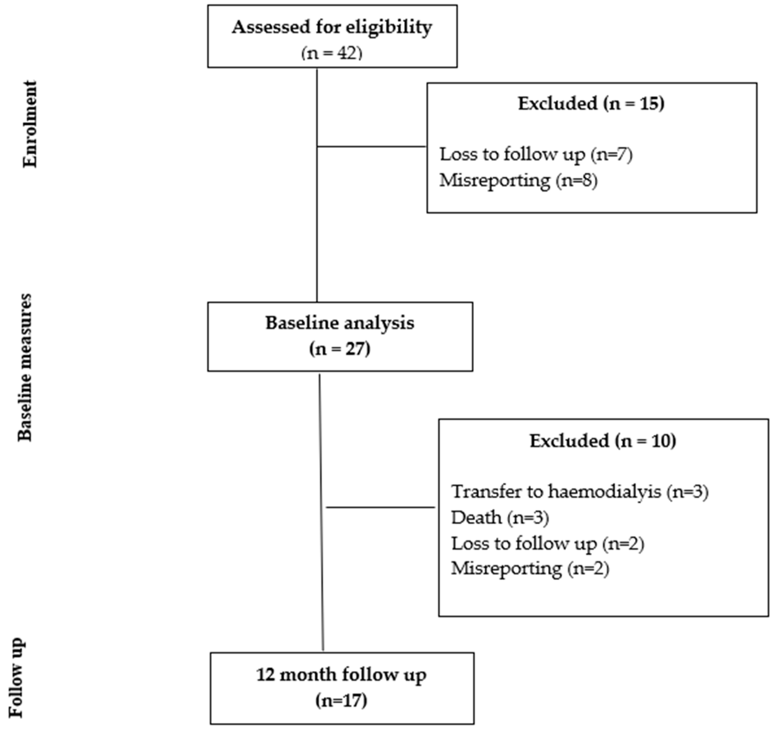 Nutrients 16 00663 g001