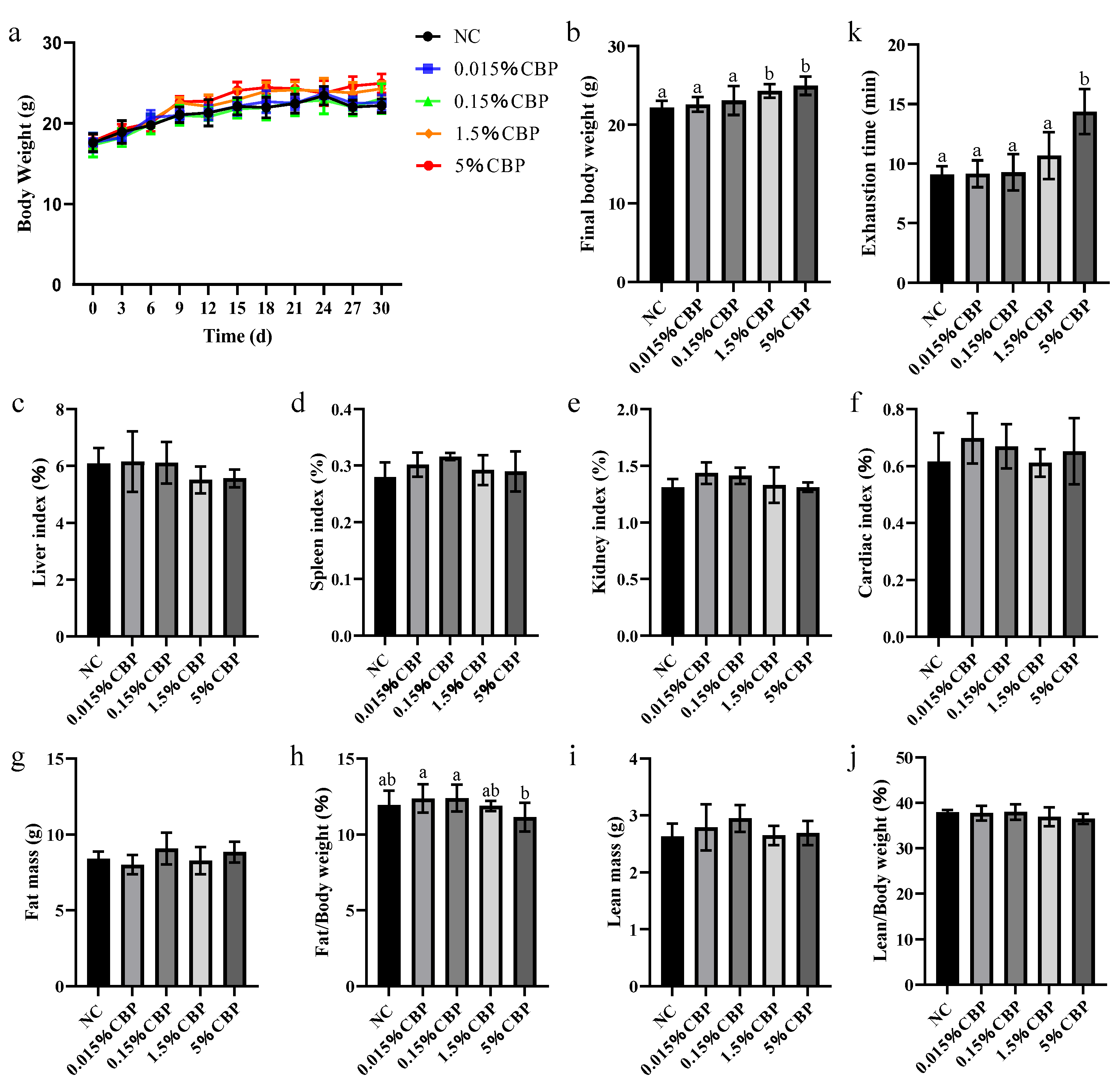 Nutrients 16 00664 g001