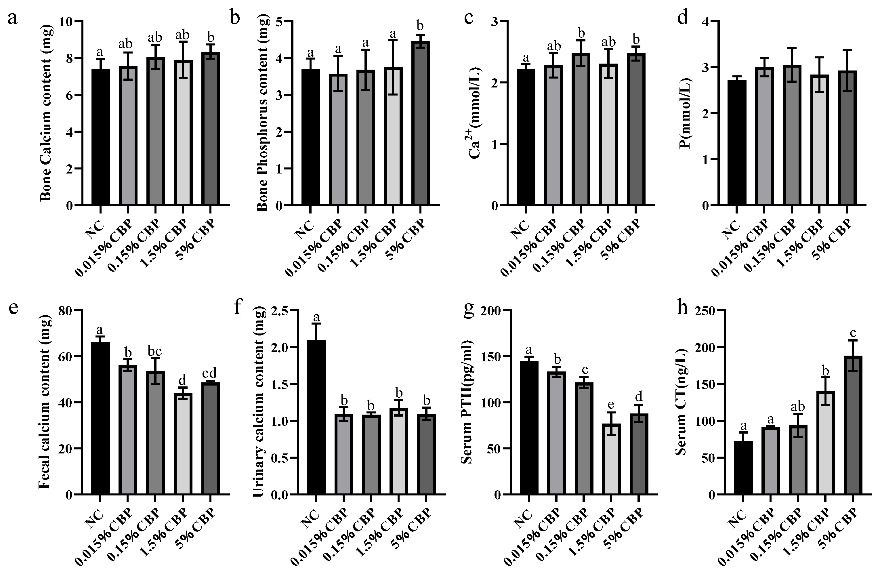 Nutrients 16 00664 g004