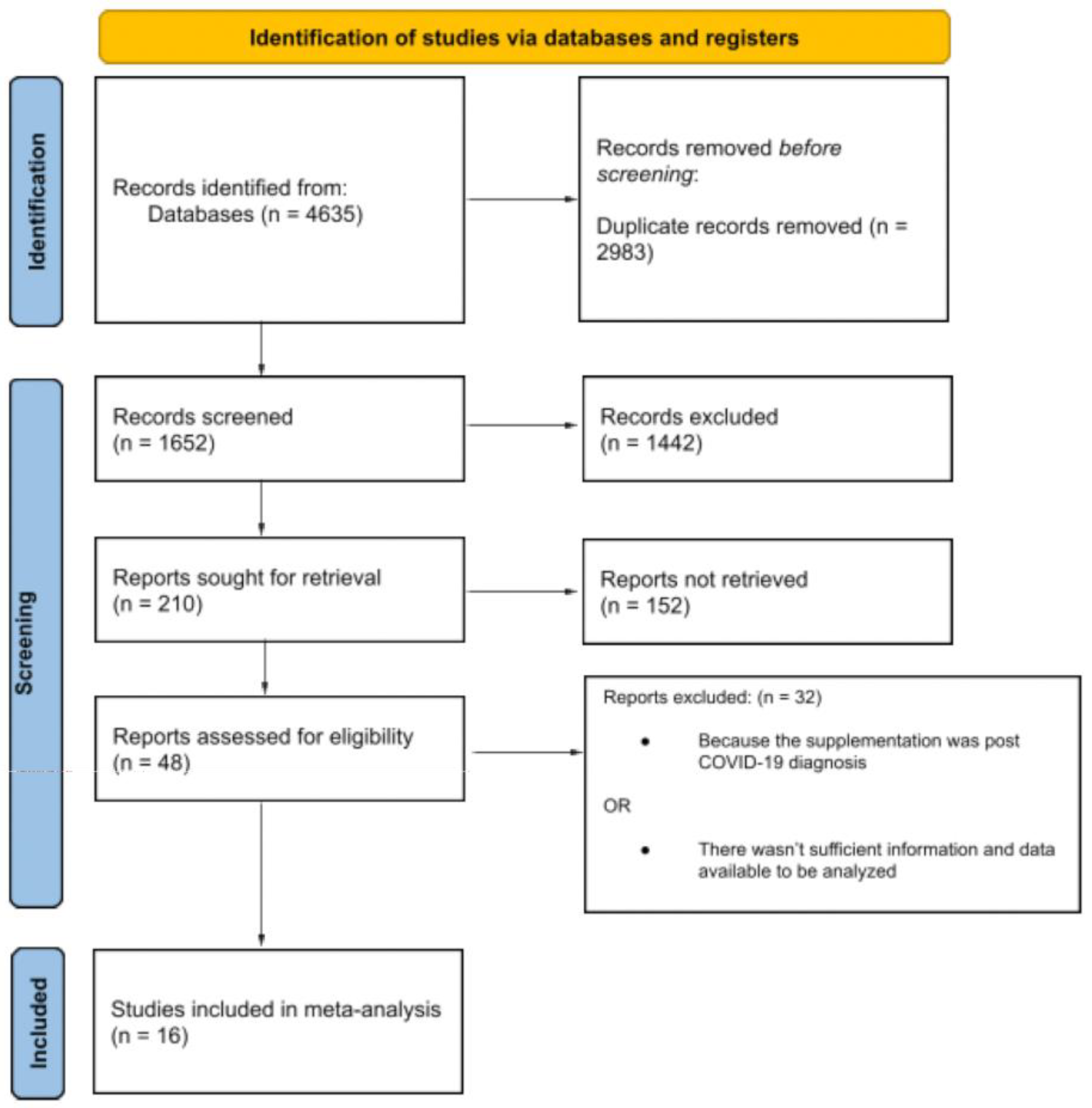 Nutrients 16 00679 g001