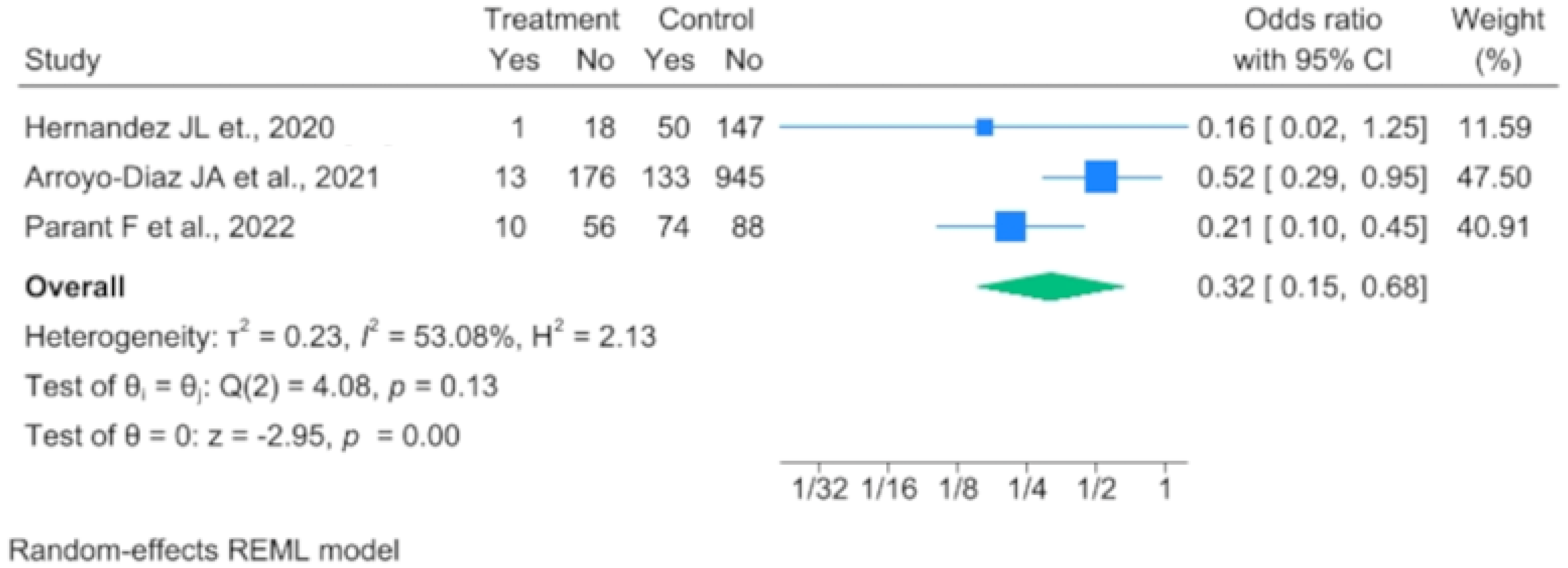 Nutrients 16 00679 g004