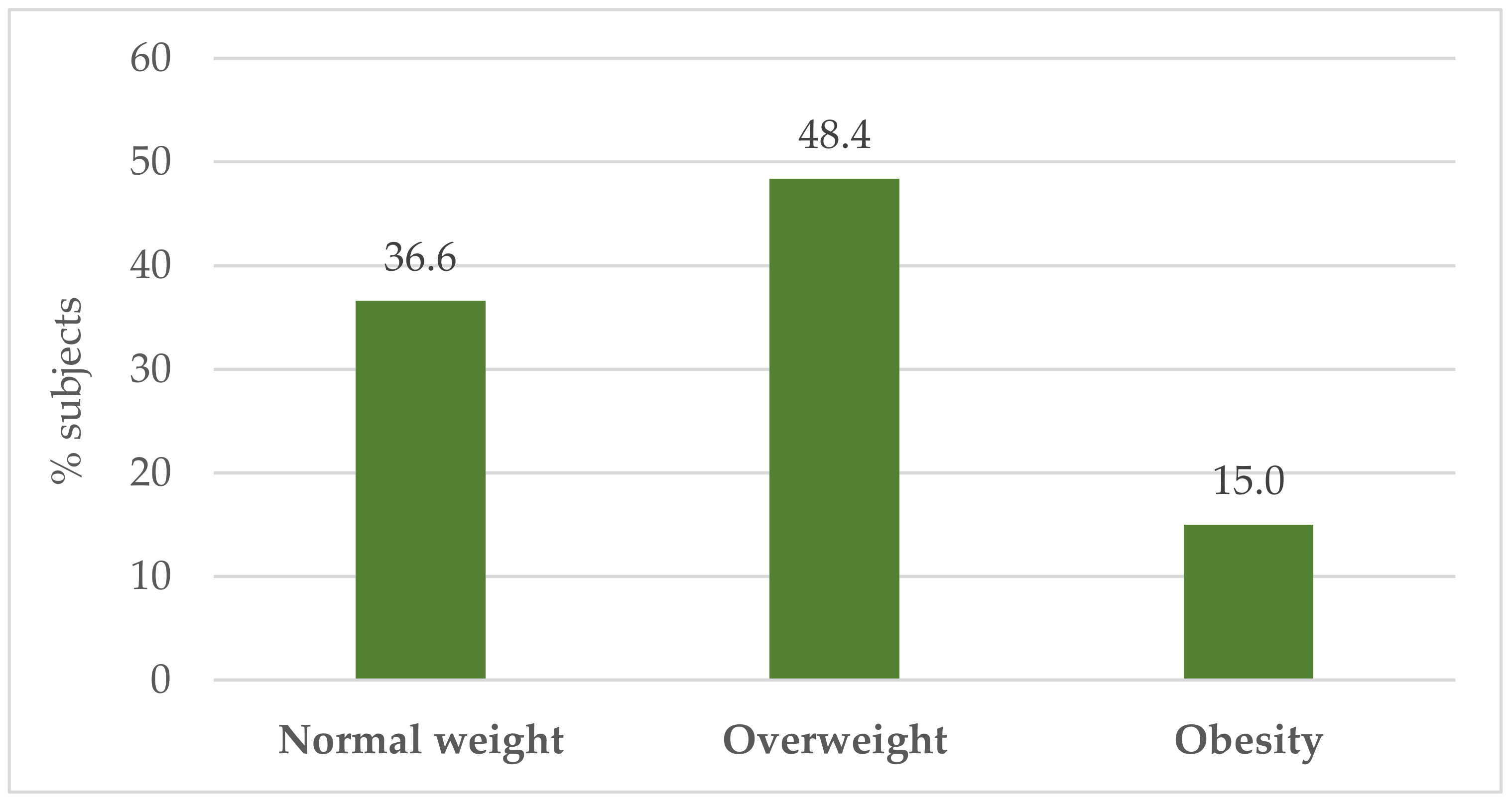 Nutrients 16 00682 g001 Nutrients 16 00682 g001
