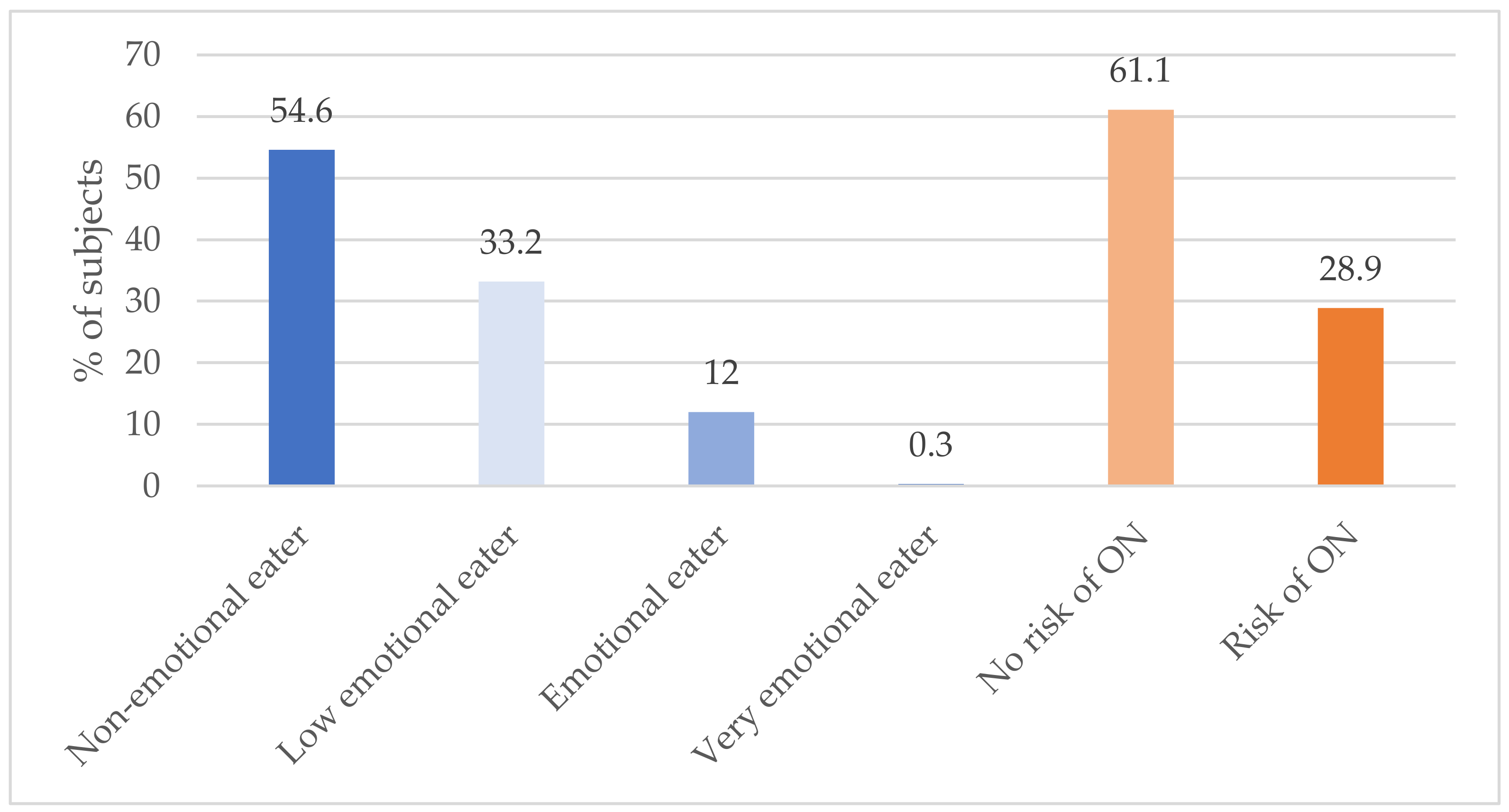 Nutrients 16 00682 g003 Nutrients 16 00682 g003