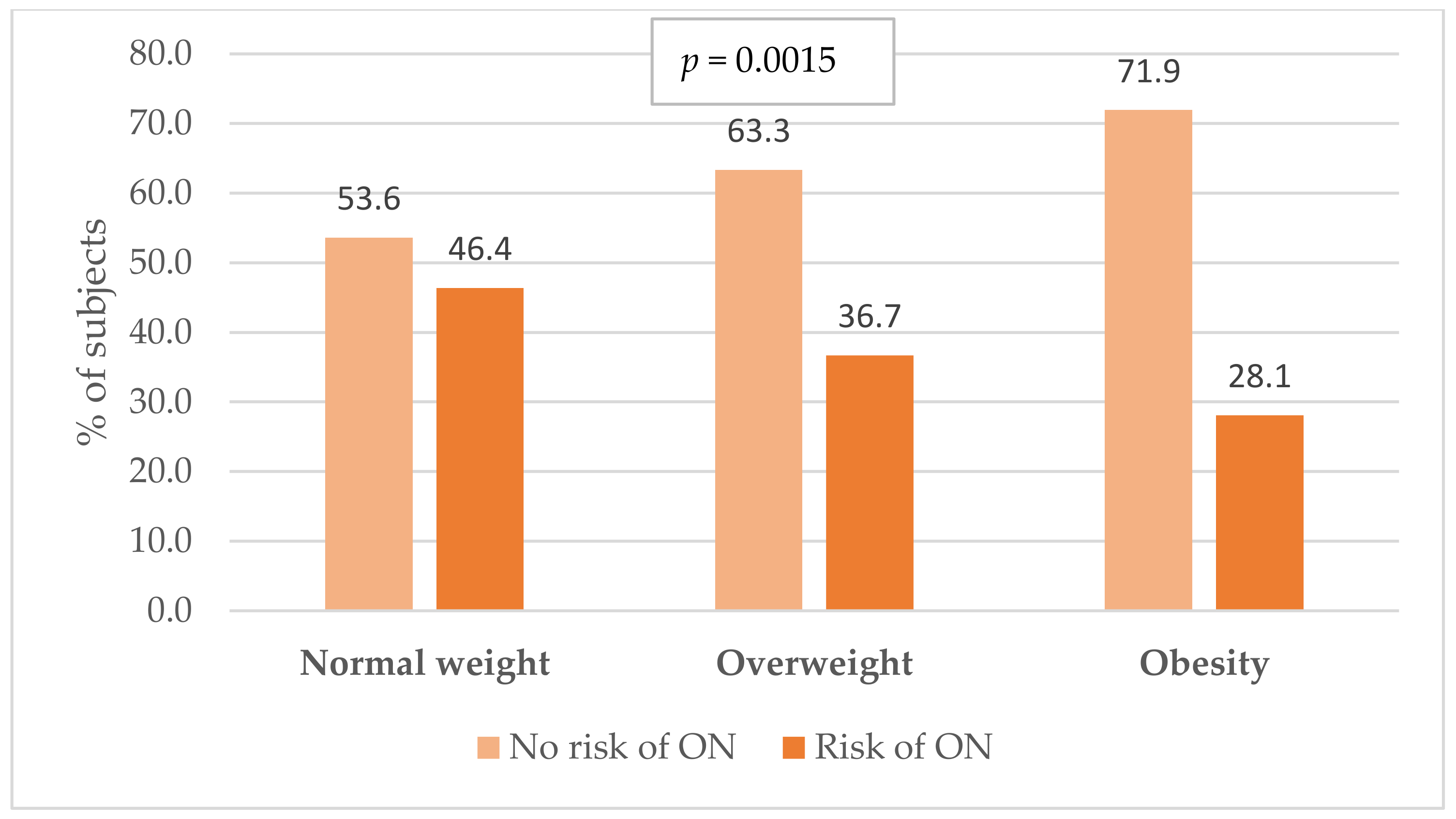 Nutrients 16 00682 g004 Nutrients 16 00682 g004