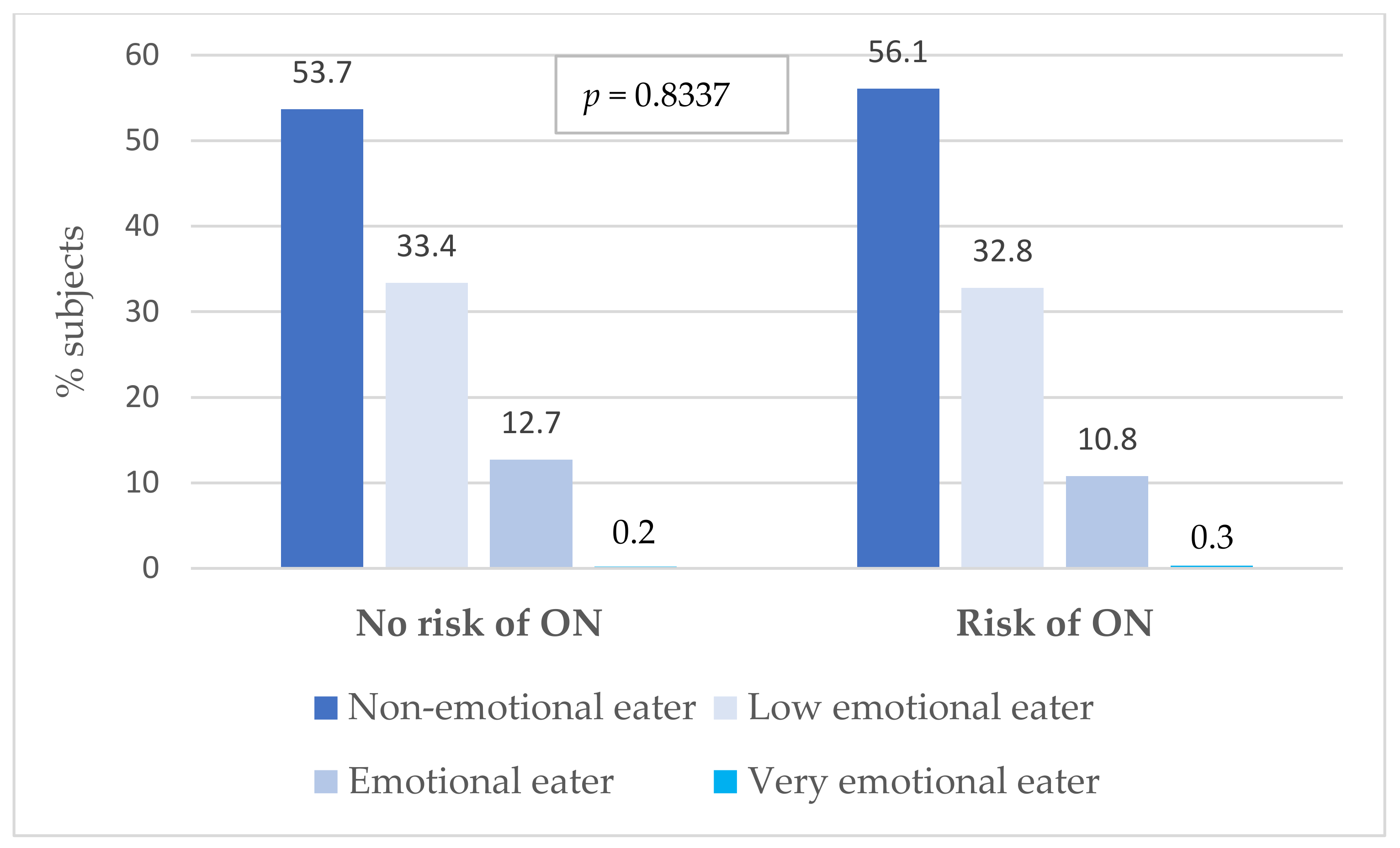 Nutrients 16 00682 g006 Nutrients 16 00682 g006