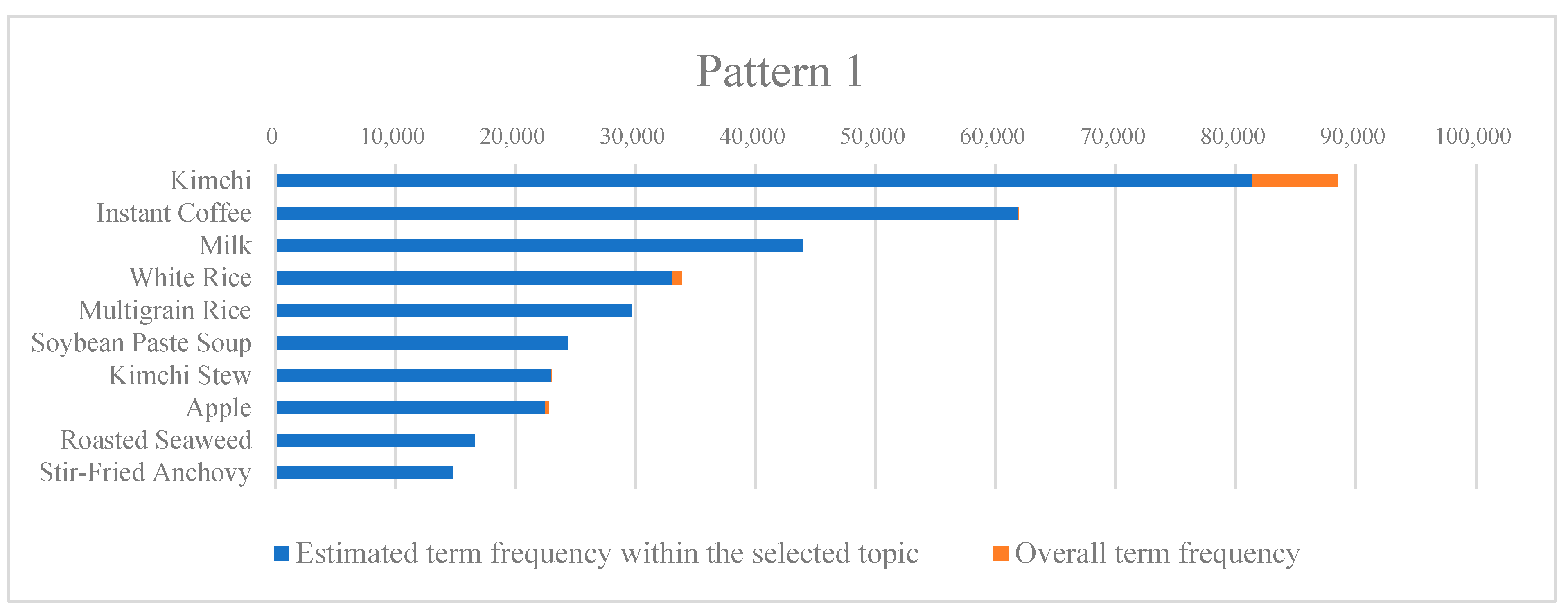 Nutrients 16 00686 g001a