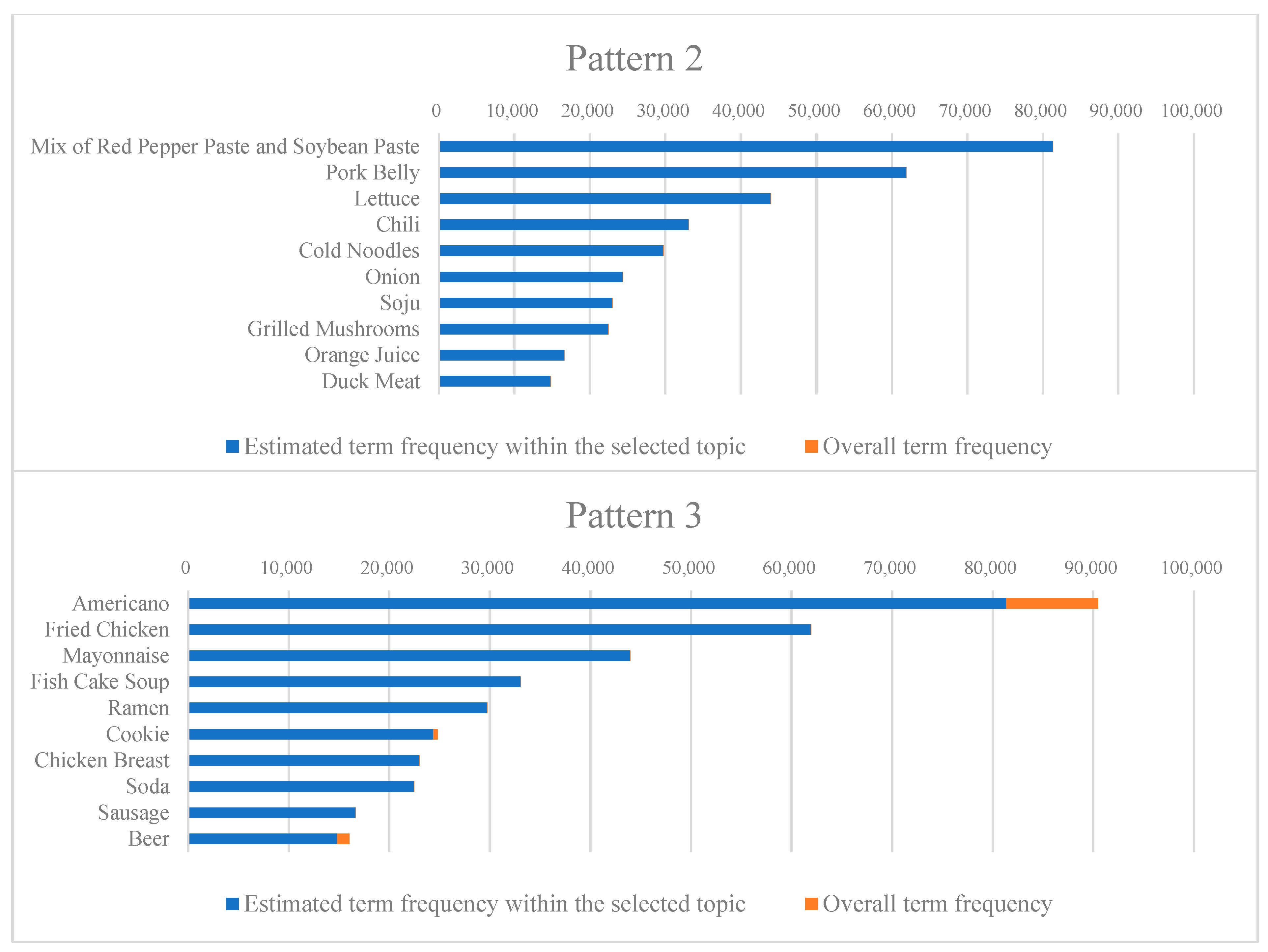 Nutrients 16 00686 g001b