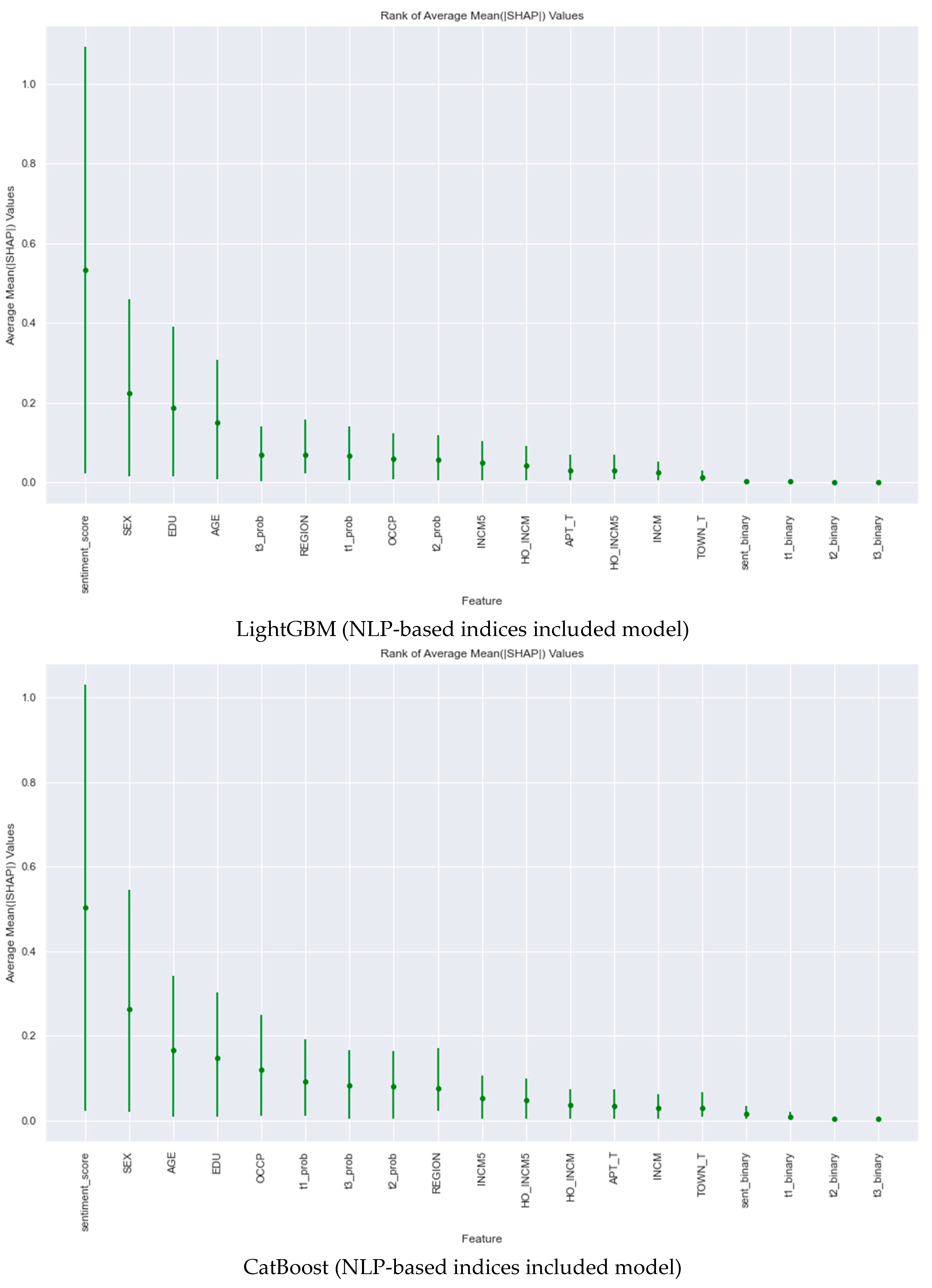 Nutrients 16 00686 g002b