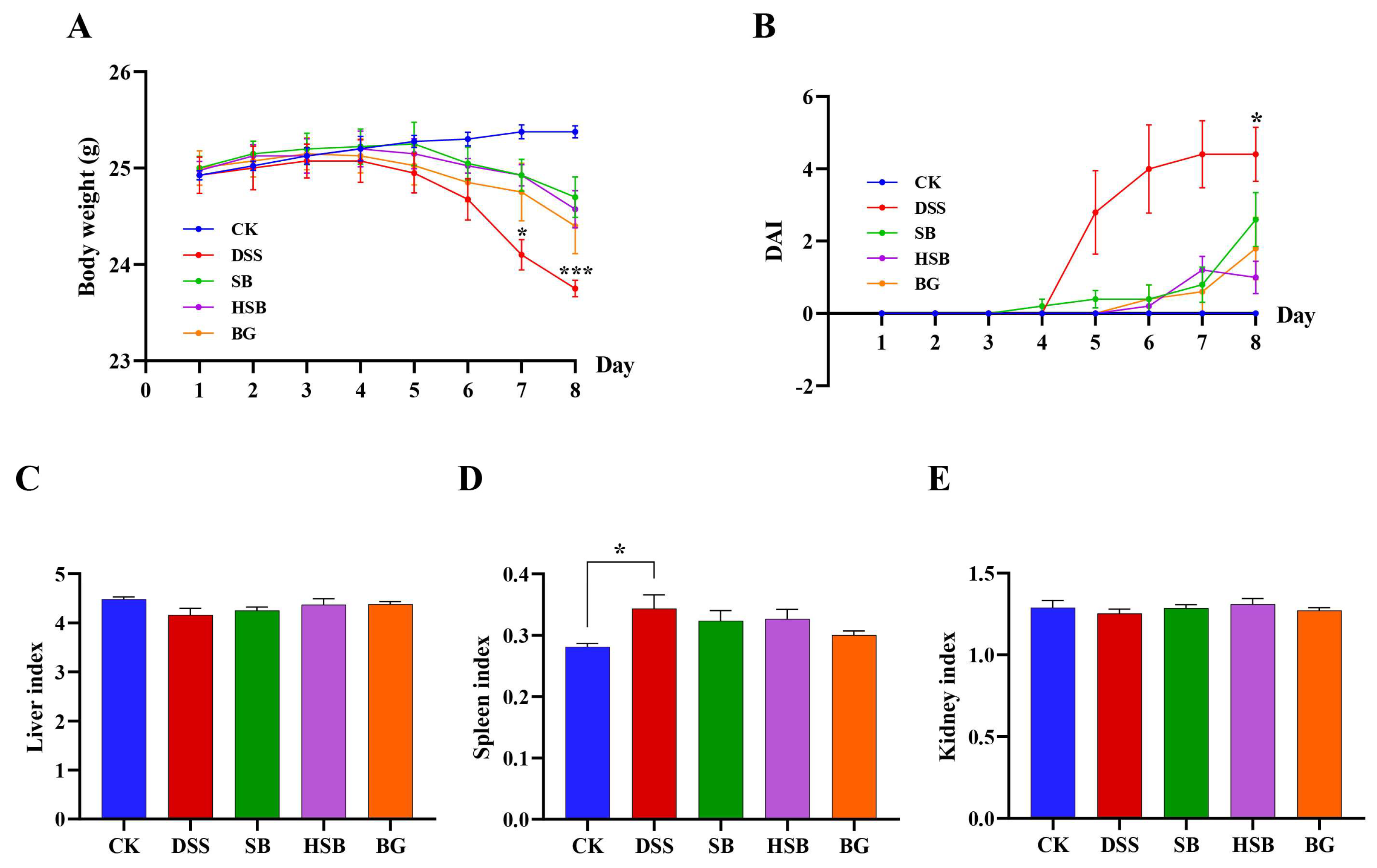 Nutrients 16 00702 g002