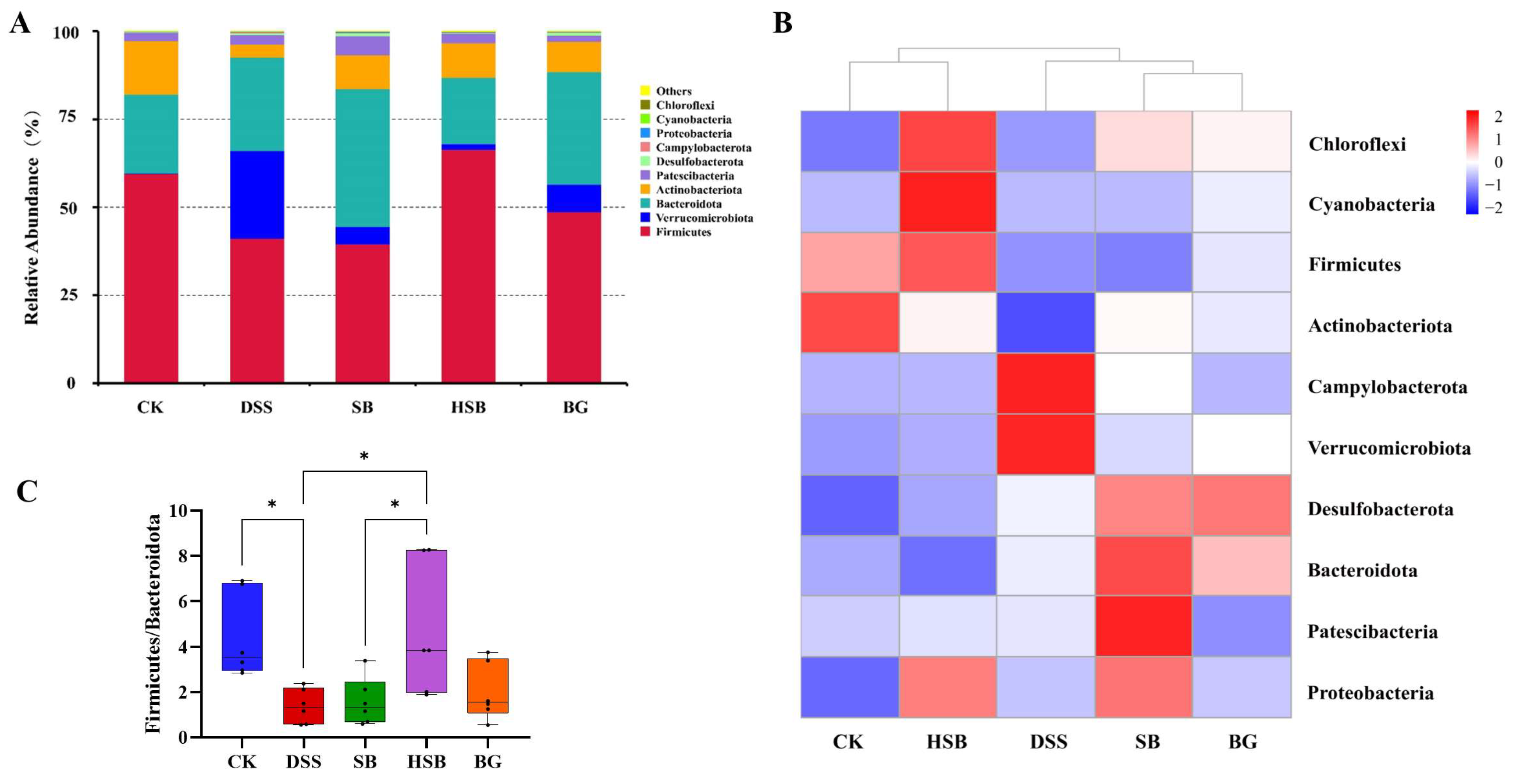 Nutrients 16 00702 g007