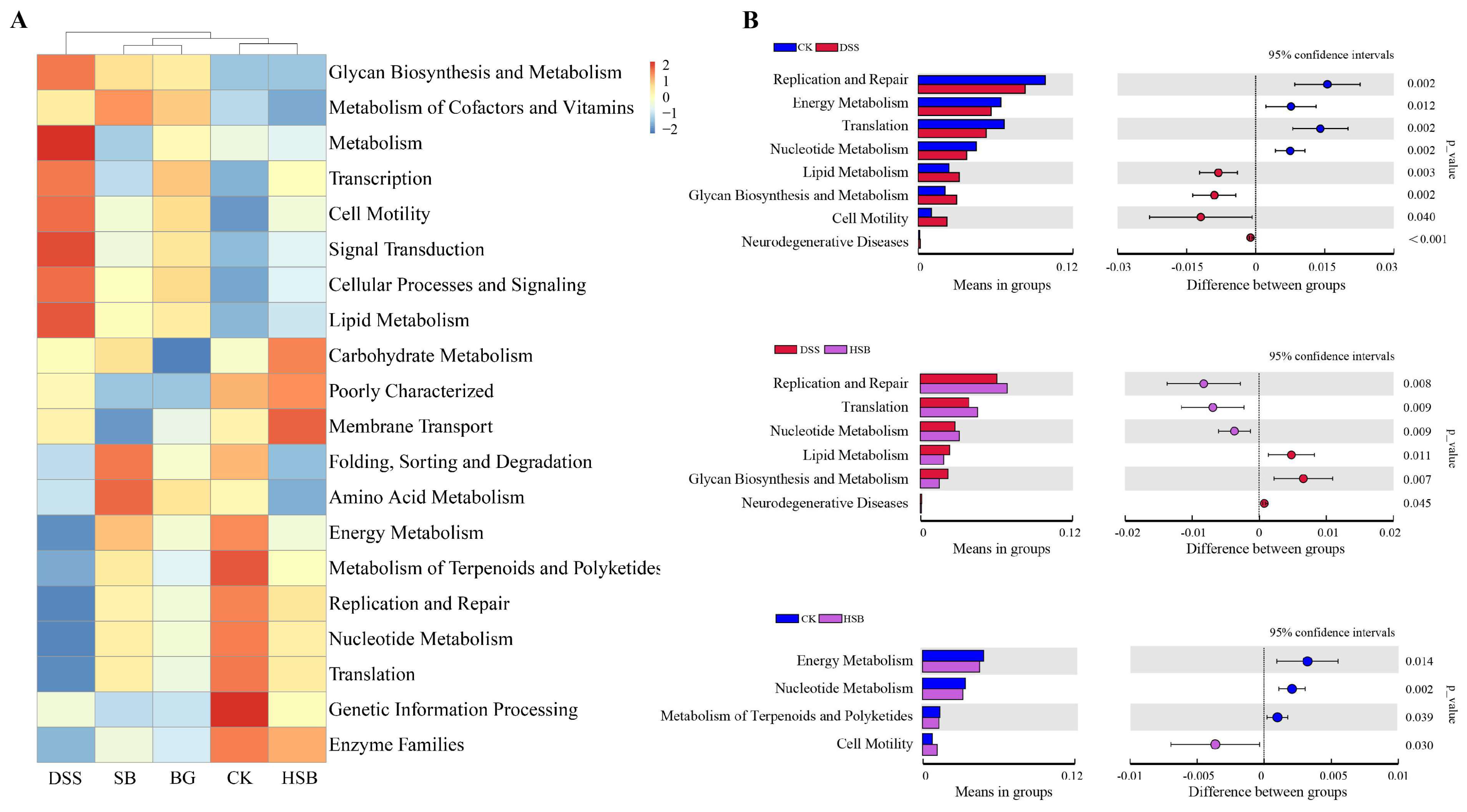 Nutrients 16 00702 g009