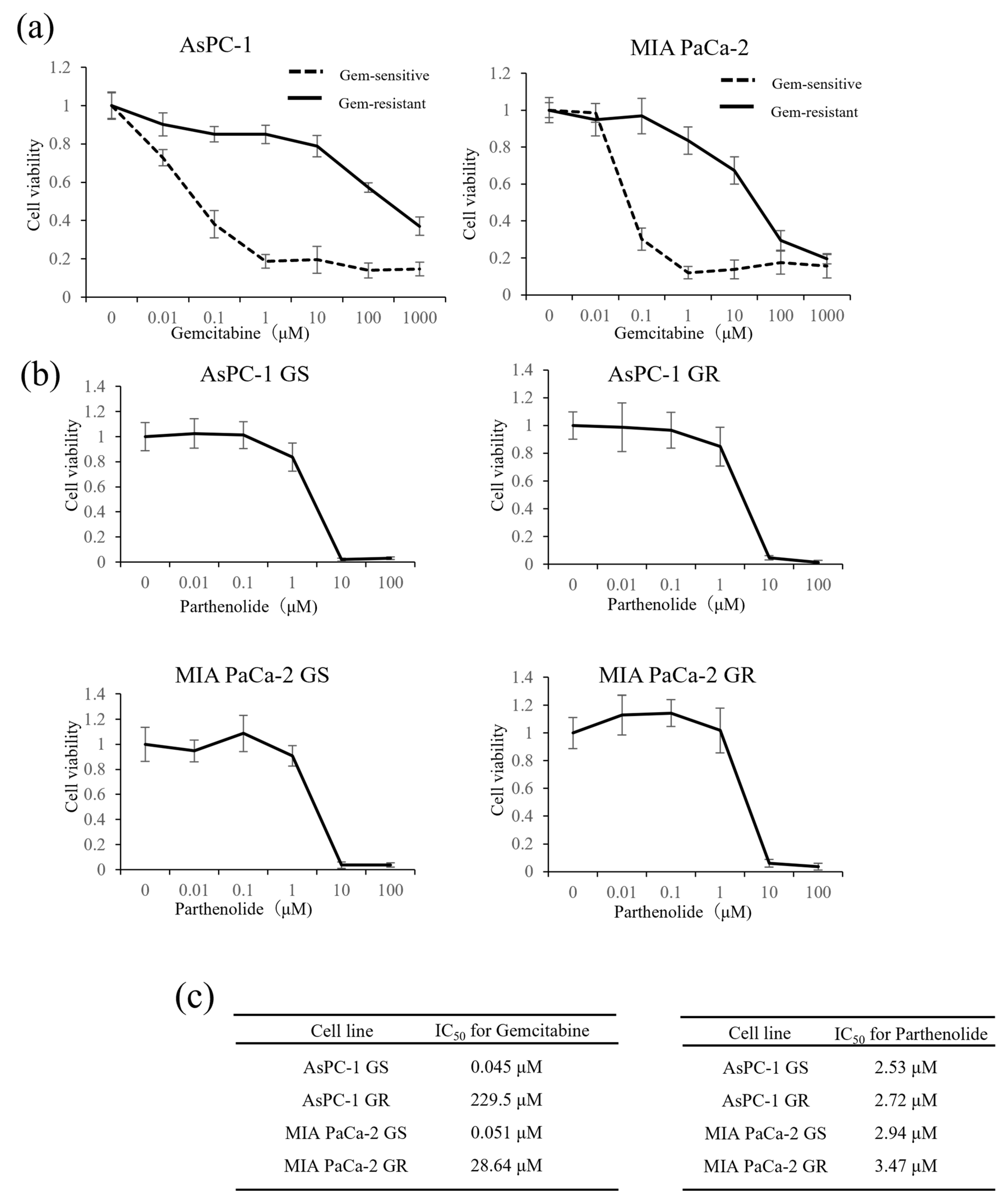 Nutrients 16 00705 g001