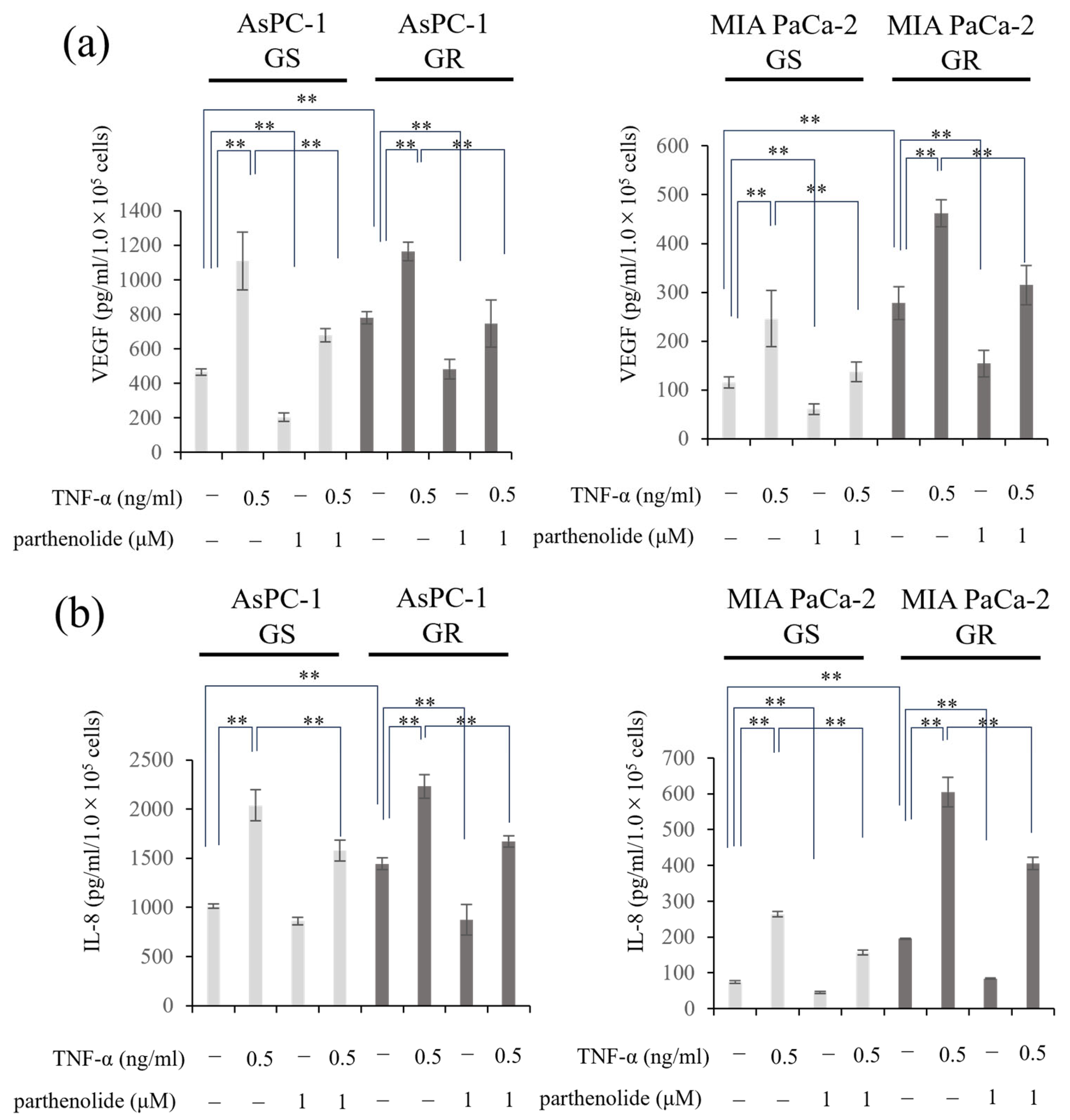 Nutrients 16 00705 g005