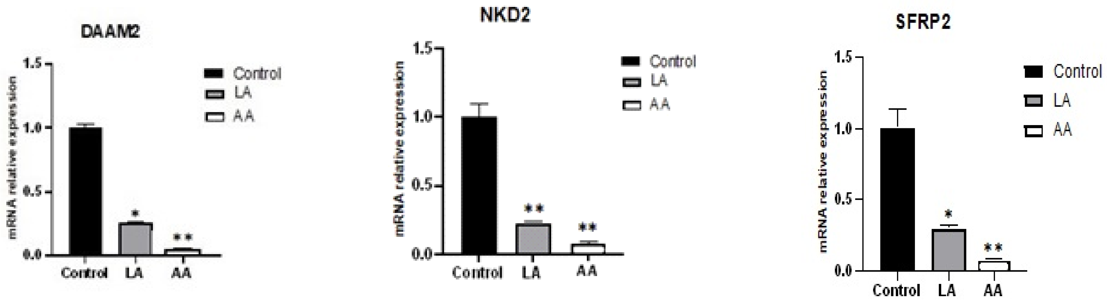 Nutrients 16 00706 g003b