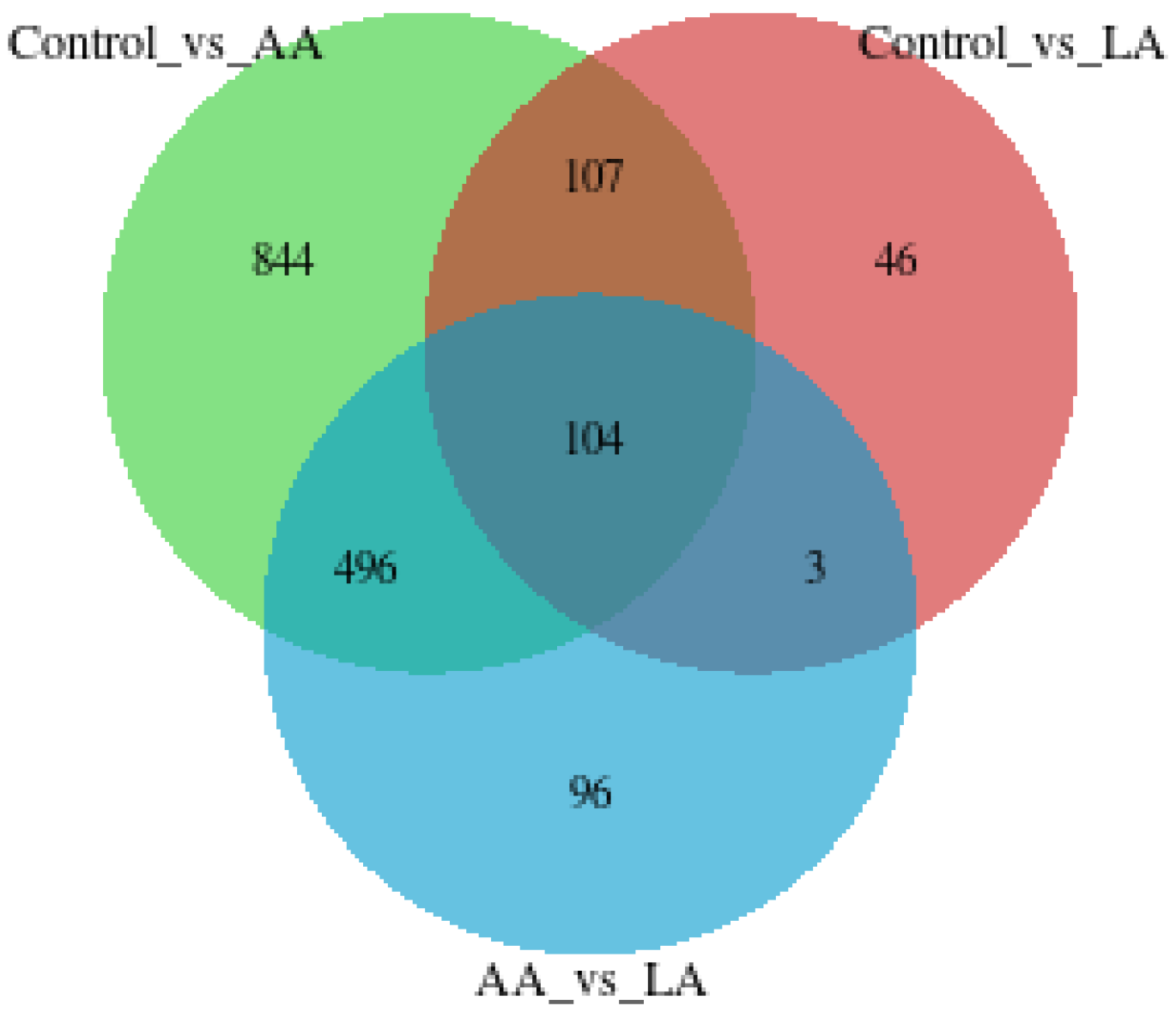 Nutrients 16 00706 g007