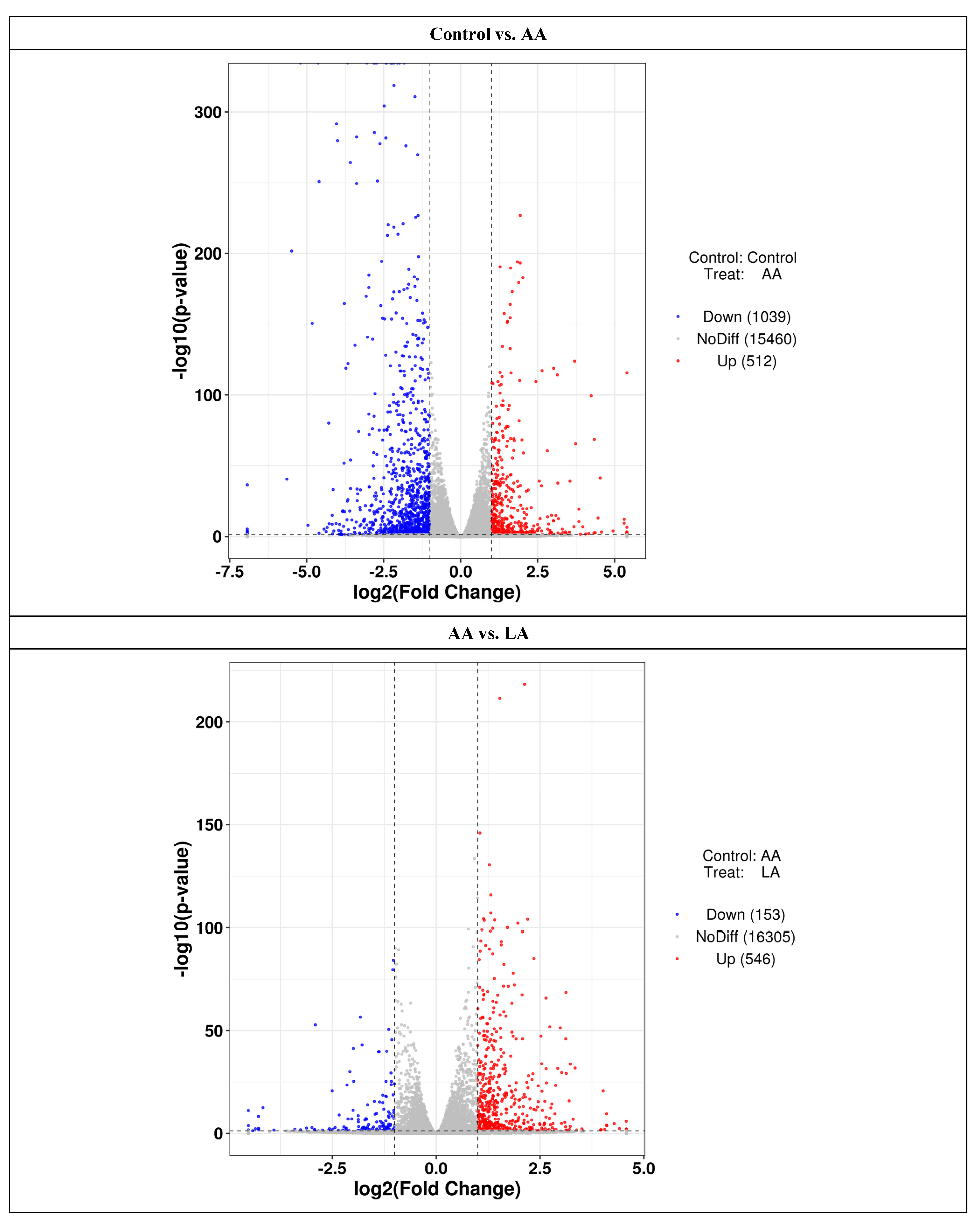 Nutrients 16 00706 g008b