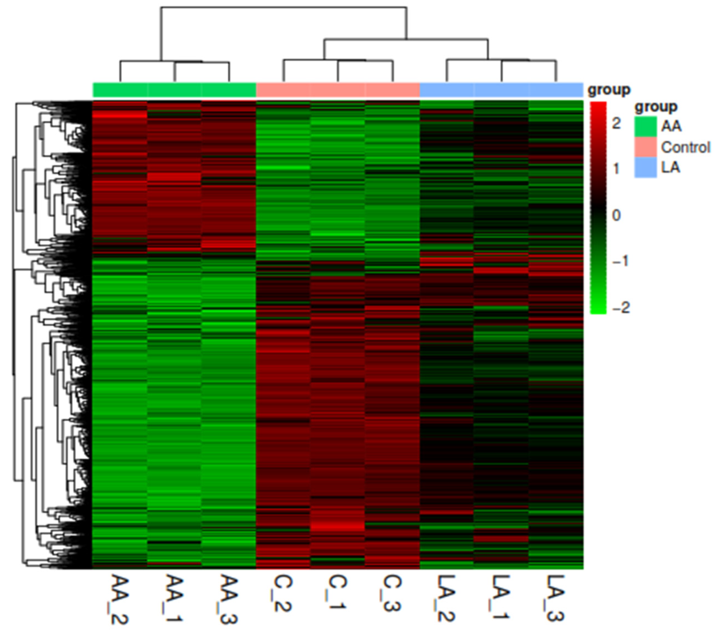 Nutrients 16 00706 g009