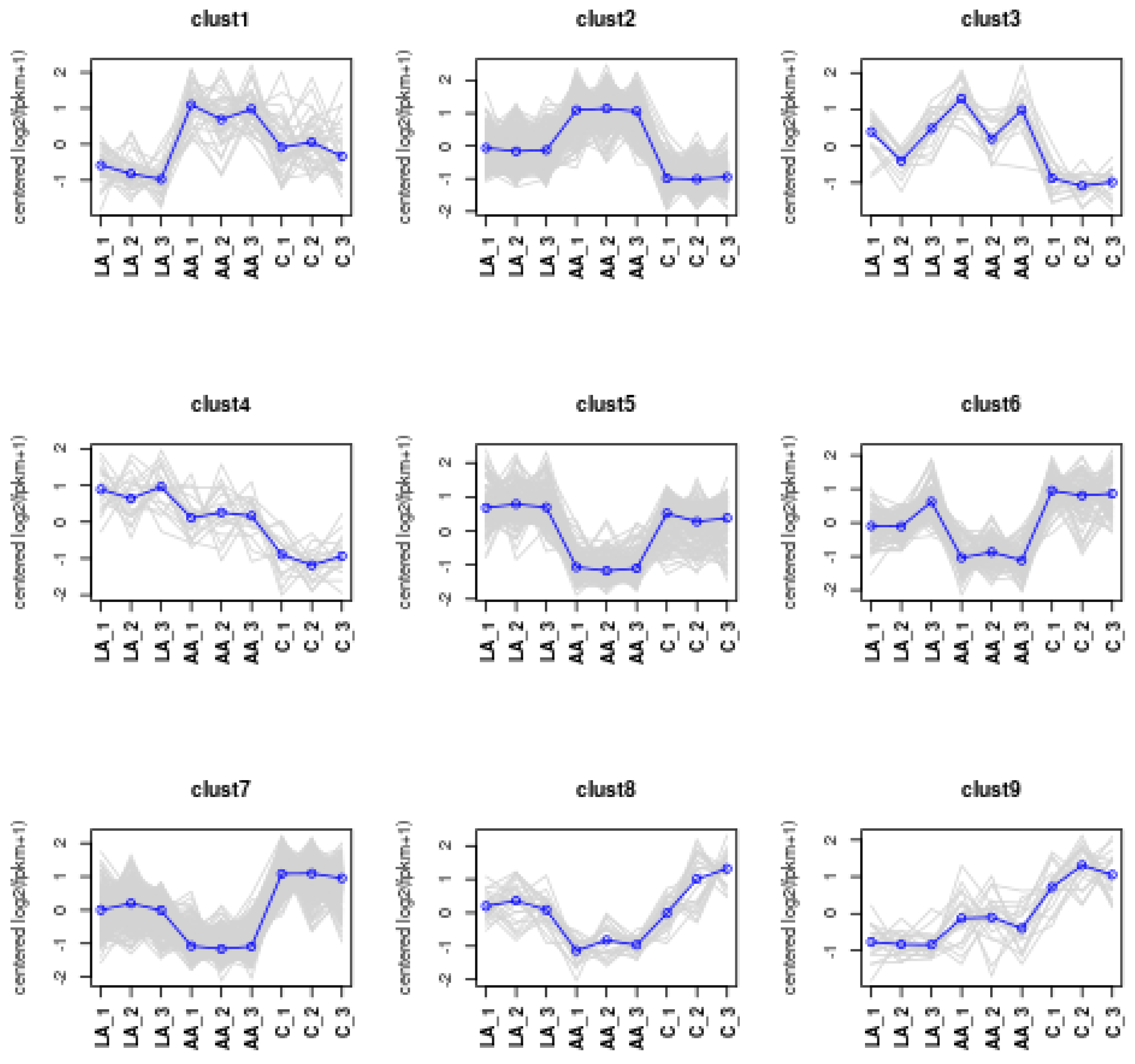 Nutrients 16 00706 g010