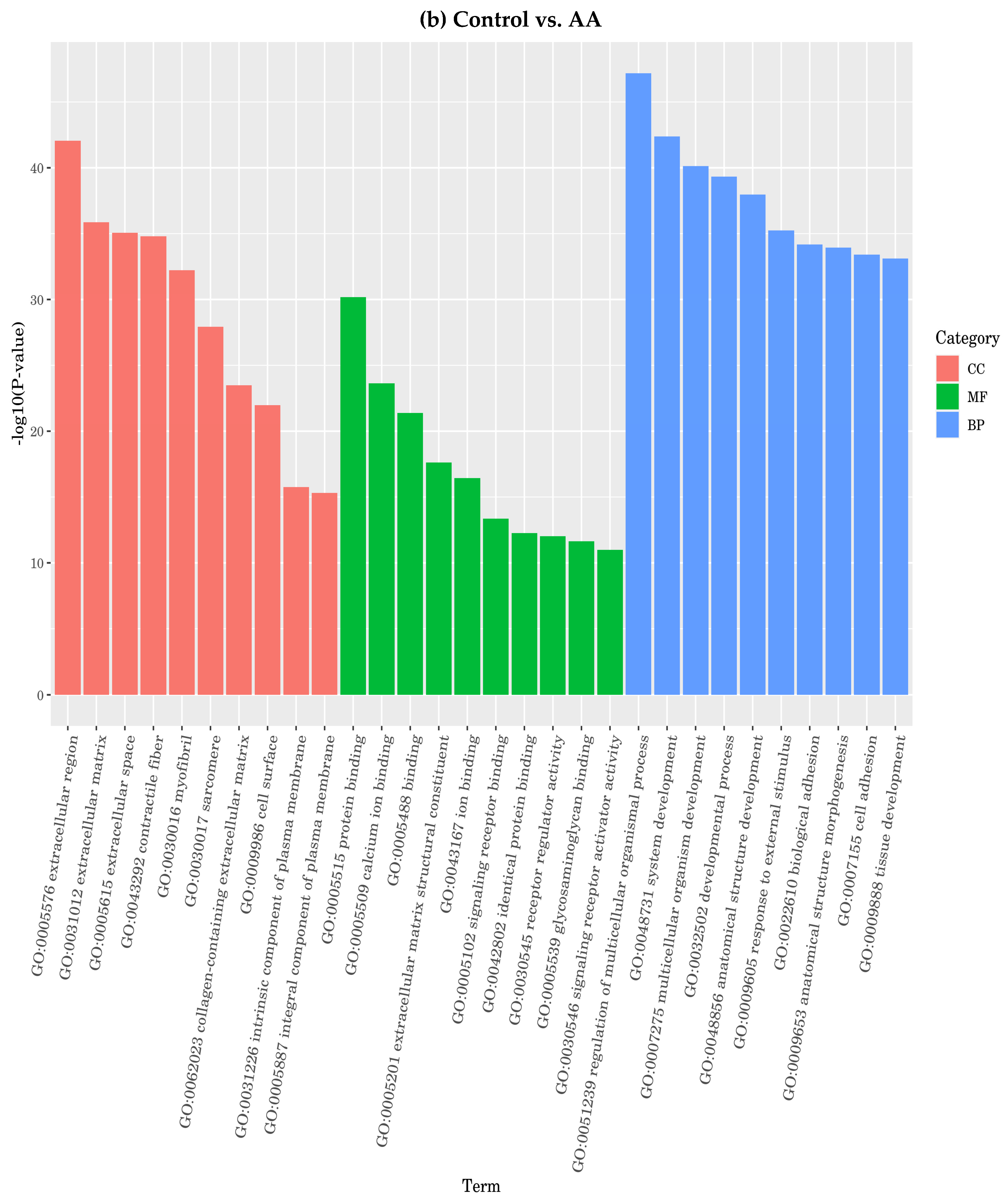 Nutrients 16 00706 g011b
