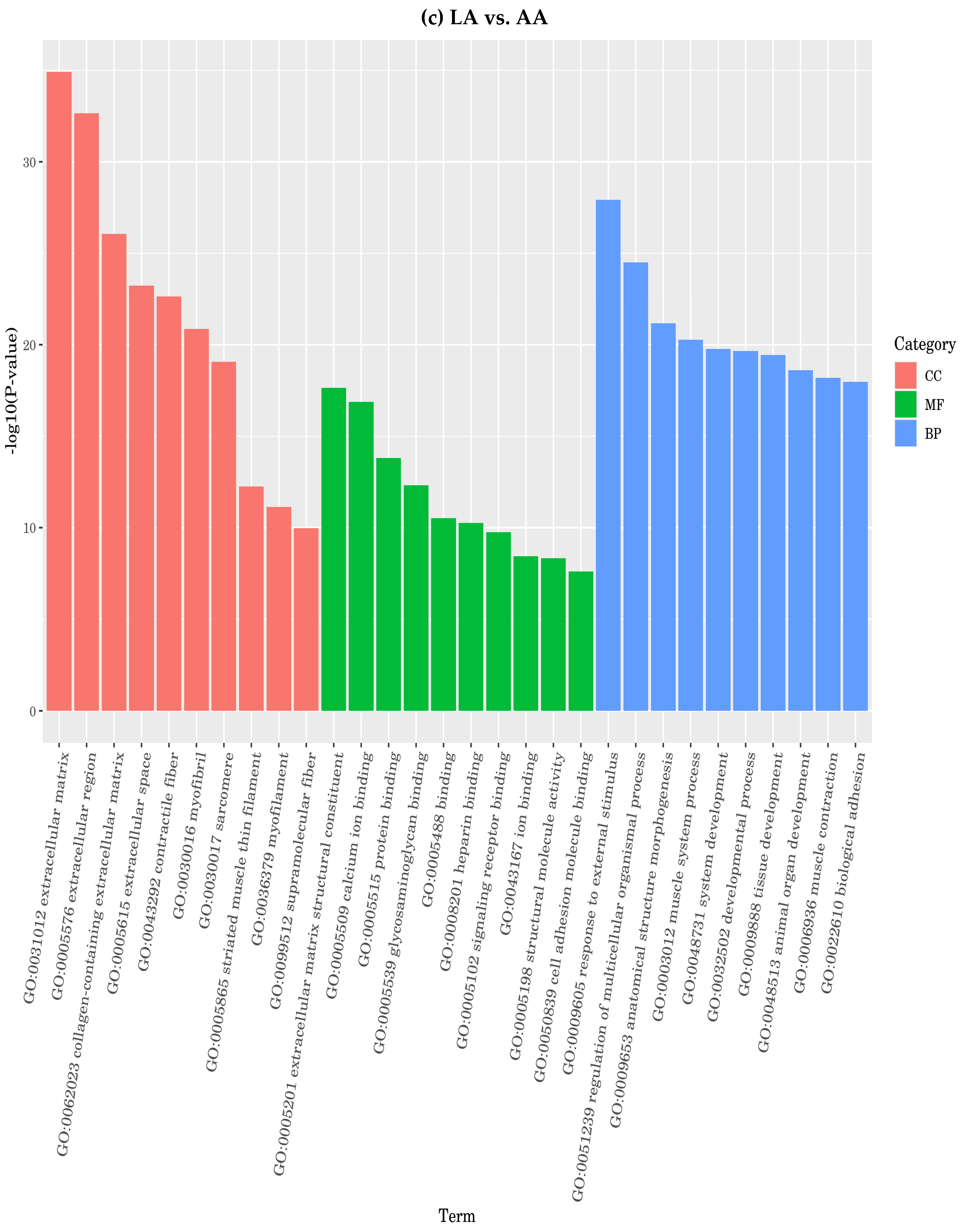 Nutrients 16 00706 g011c