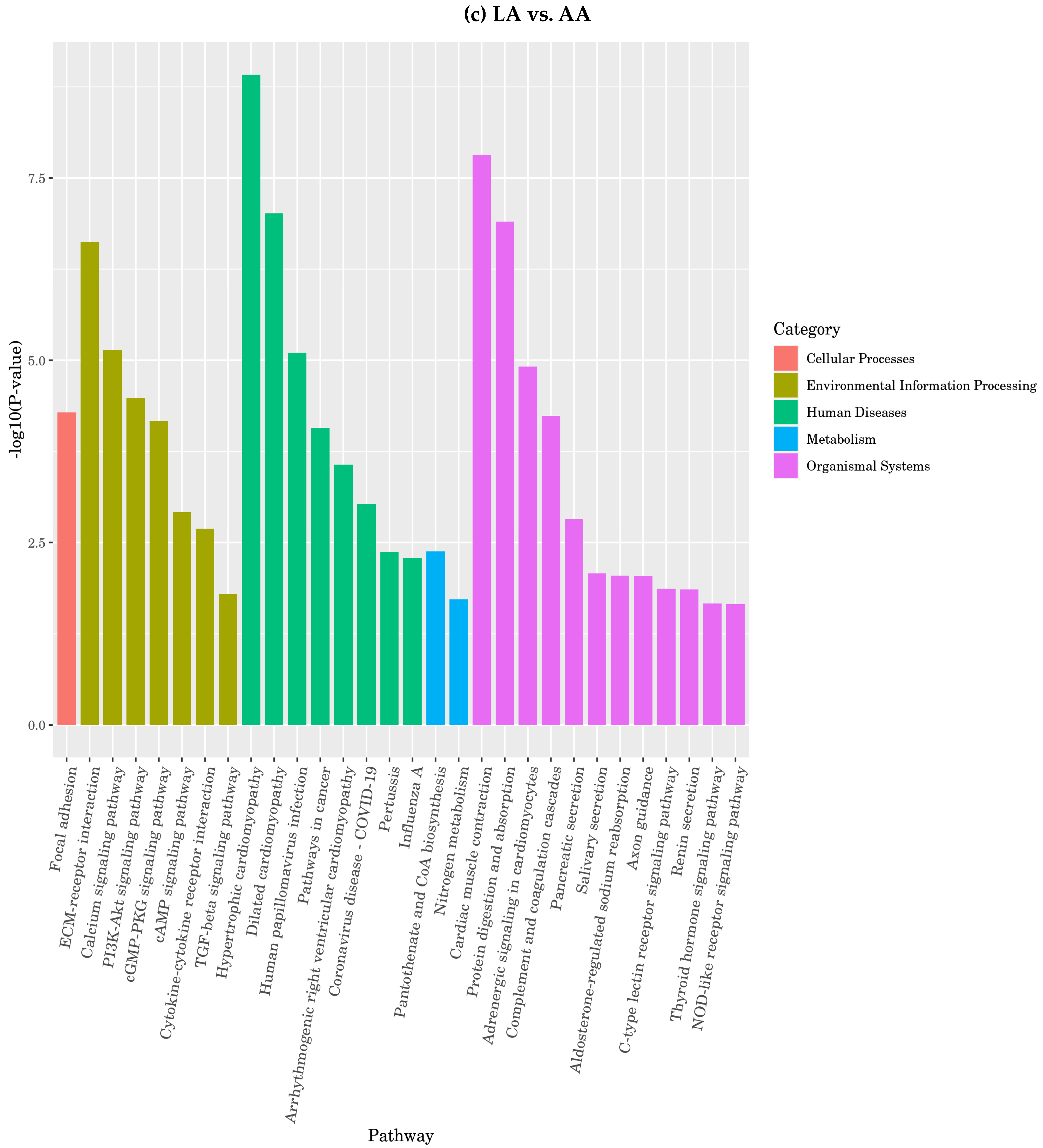 Nutrients 16 00706 g012c