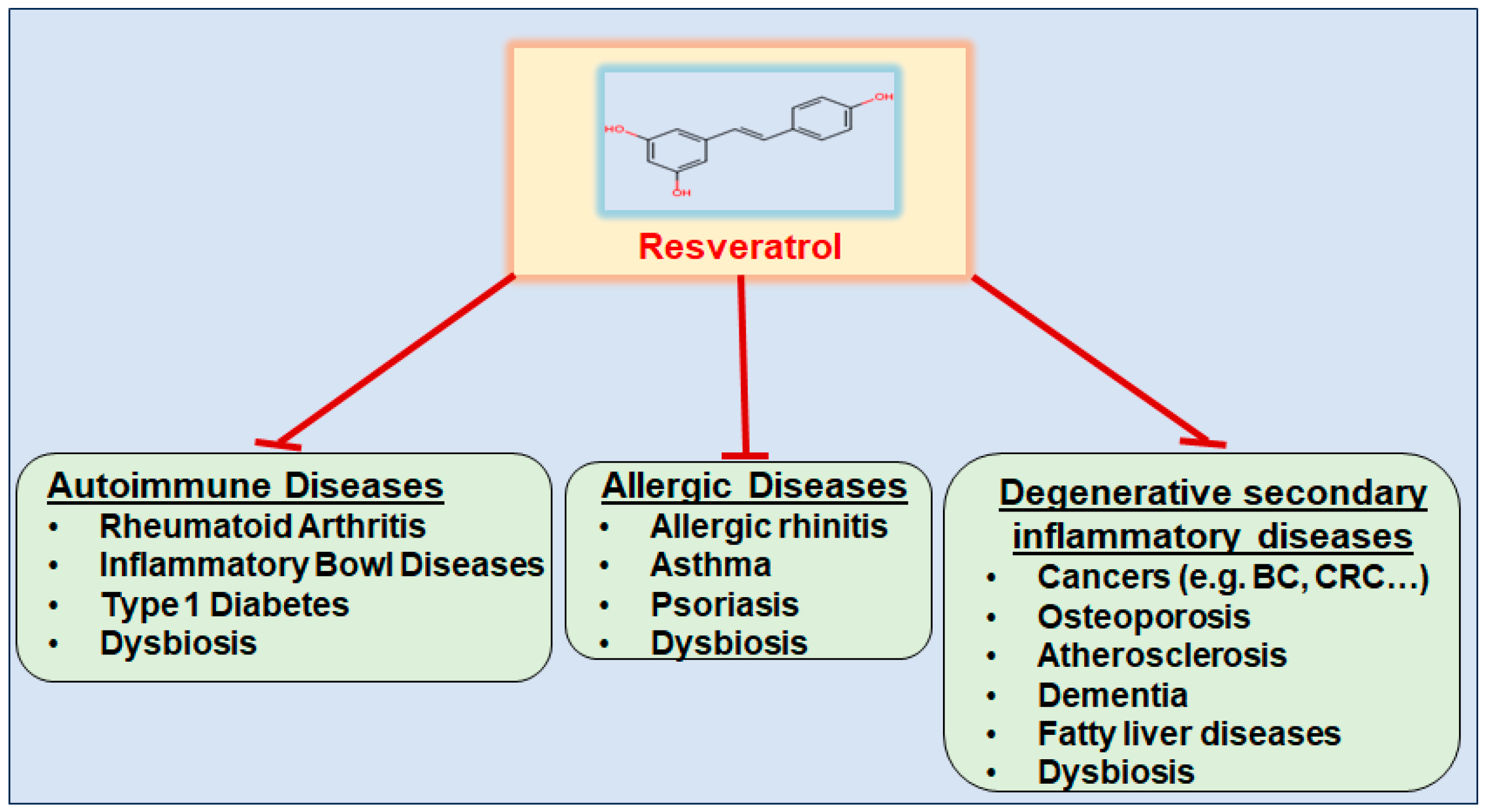 Nutrients 16 00708 g006