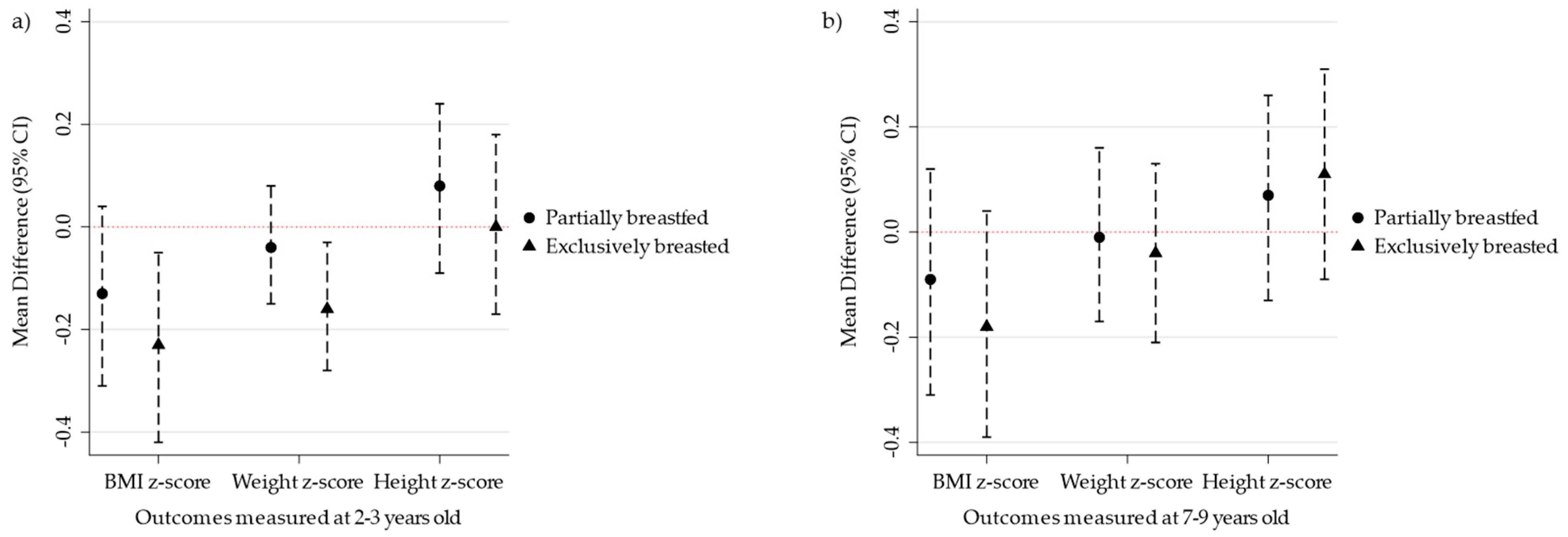 Nutrients 16 00714 g001
