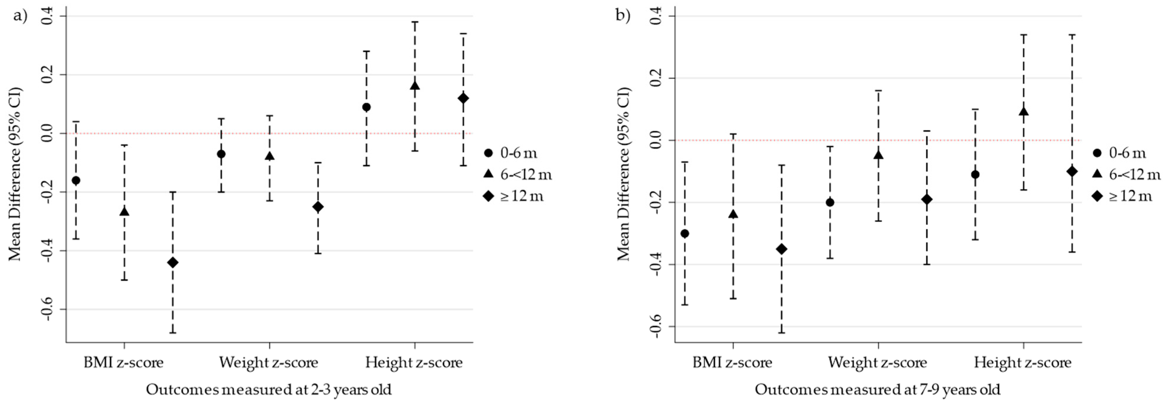 Nutrients 16 00714 g002