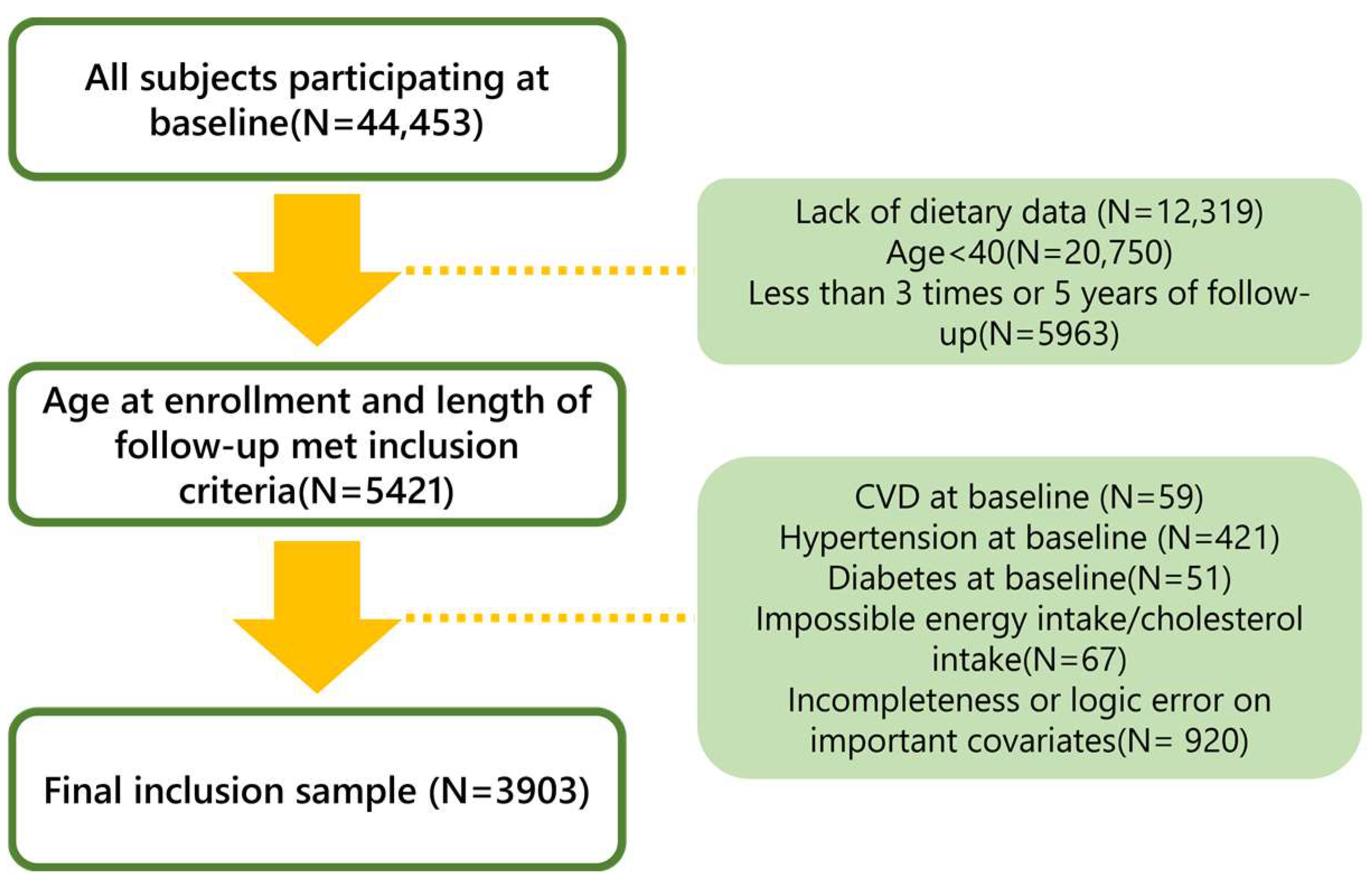 Nutrients 16 00716 g001