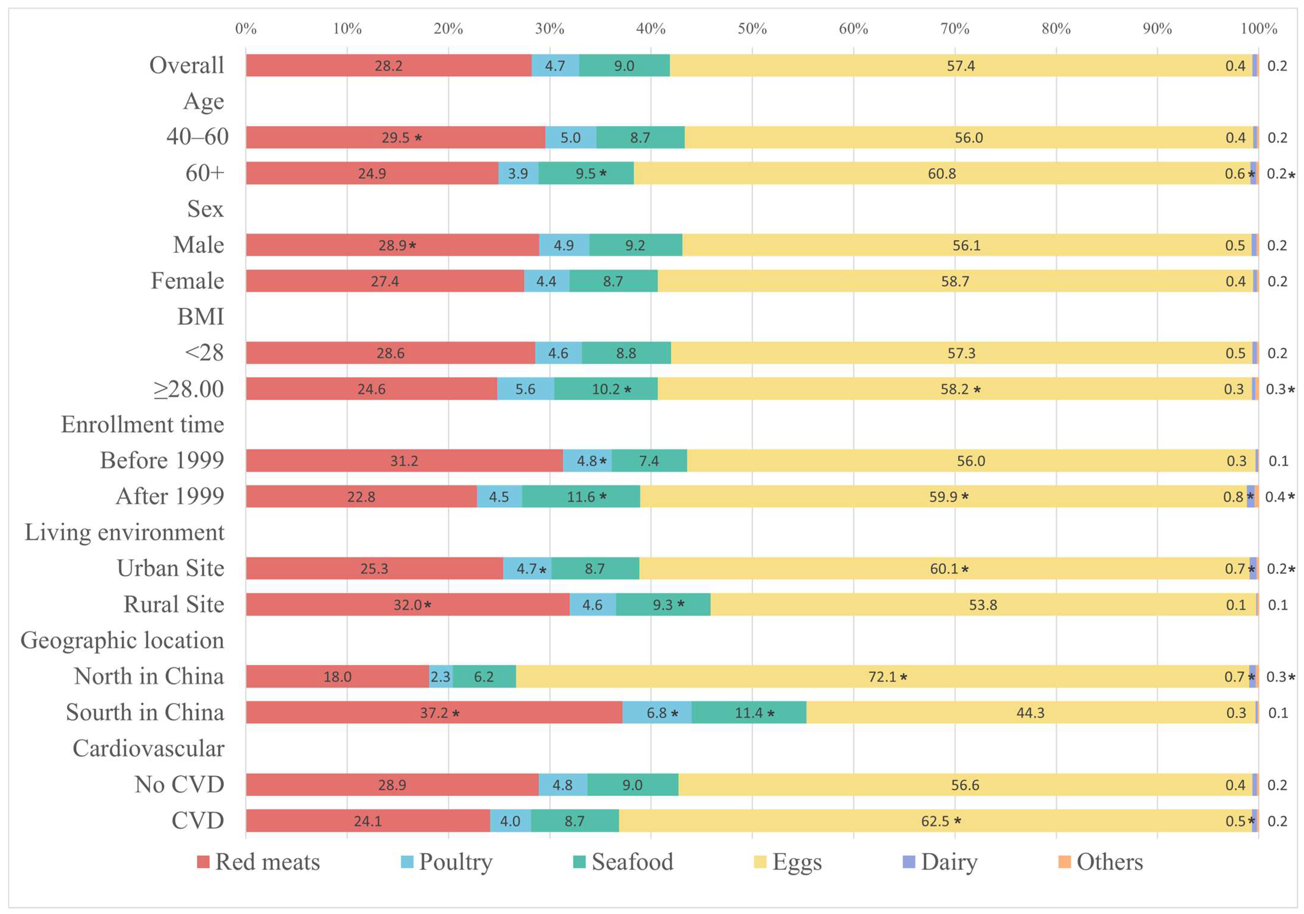 Nutrients 16 00716 g002