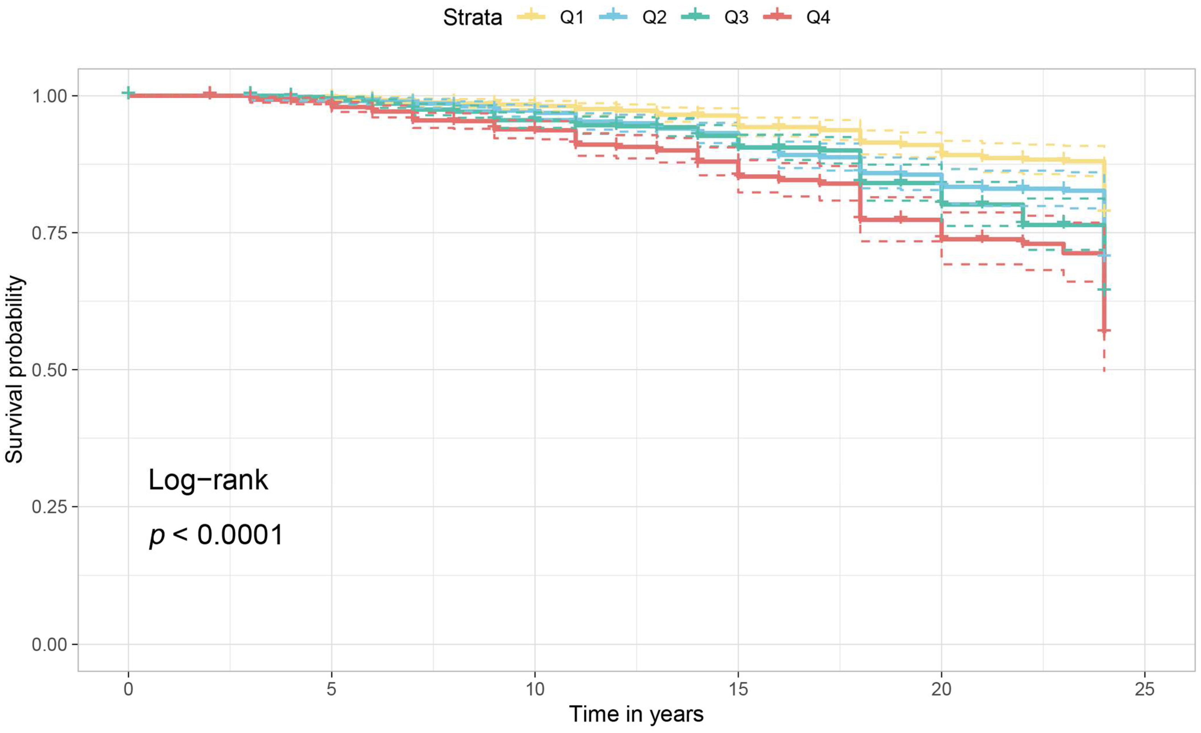 Nutrients 16 00716 g003
