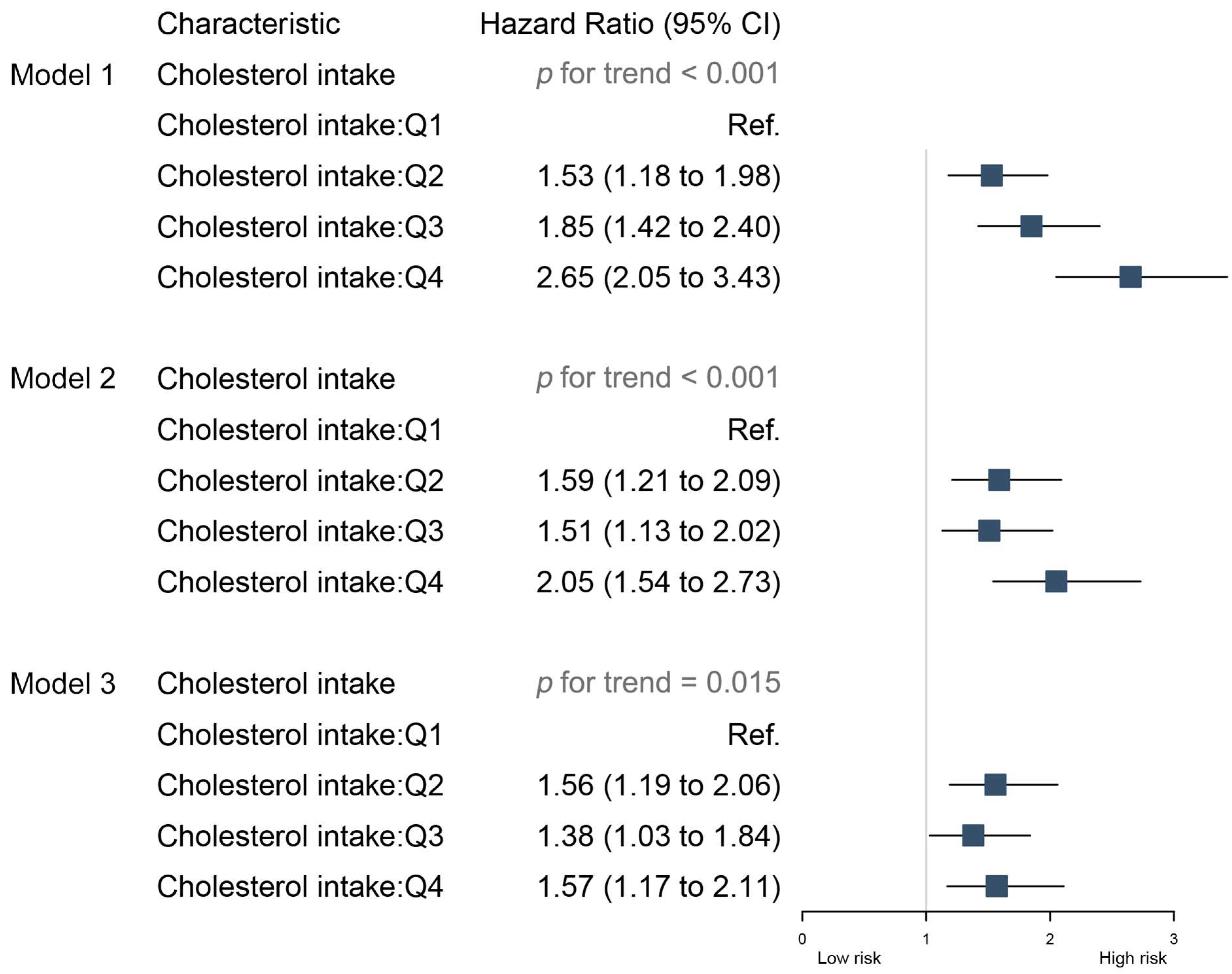 Nutrients 16 00716 g005