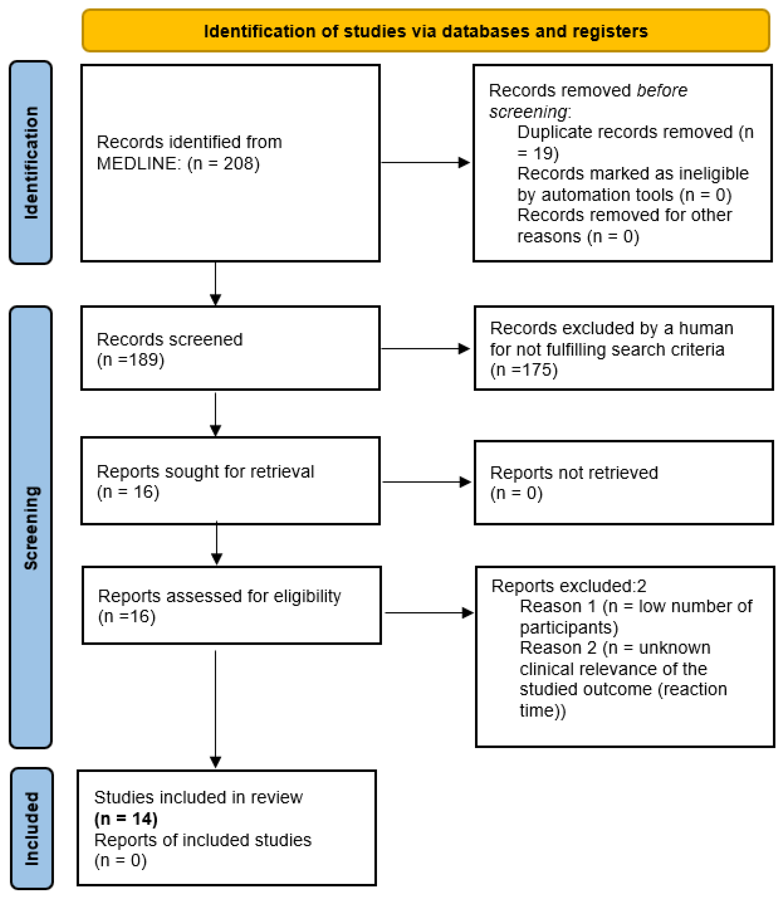 Nutrients 16 00723 g001