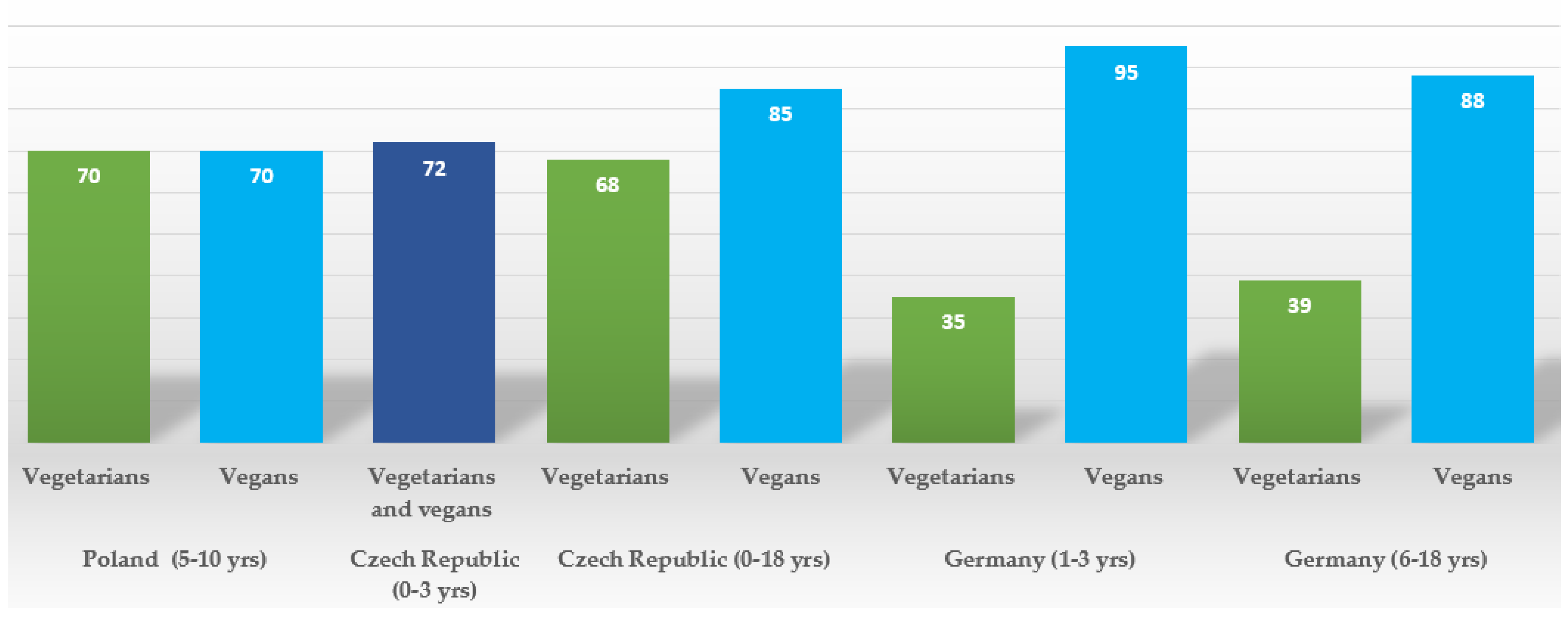Nutrients 16 00723 g002