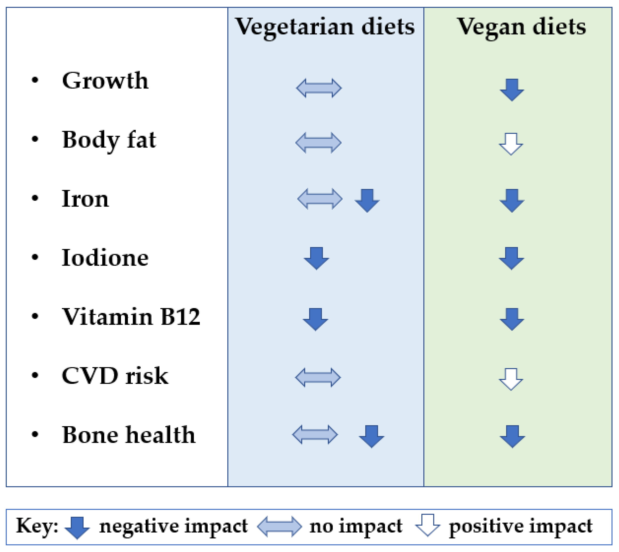Nutrients 16 00723 g003