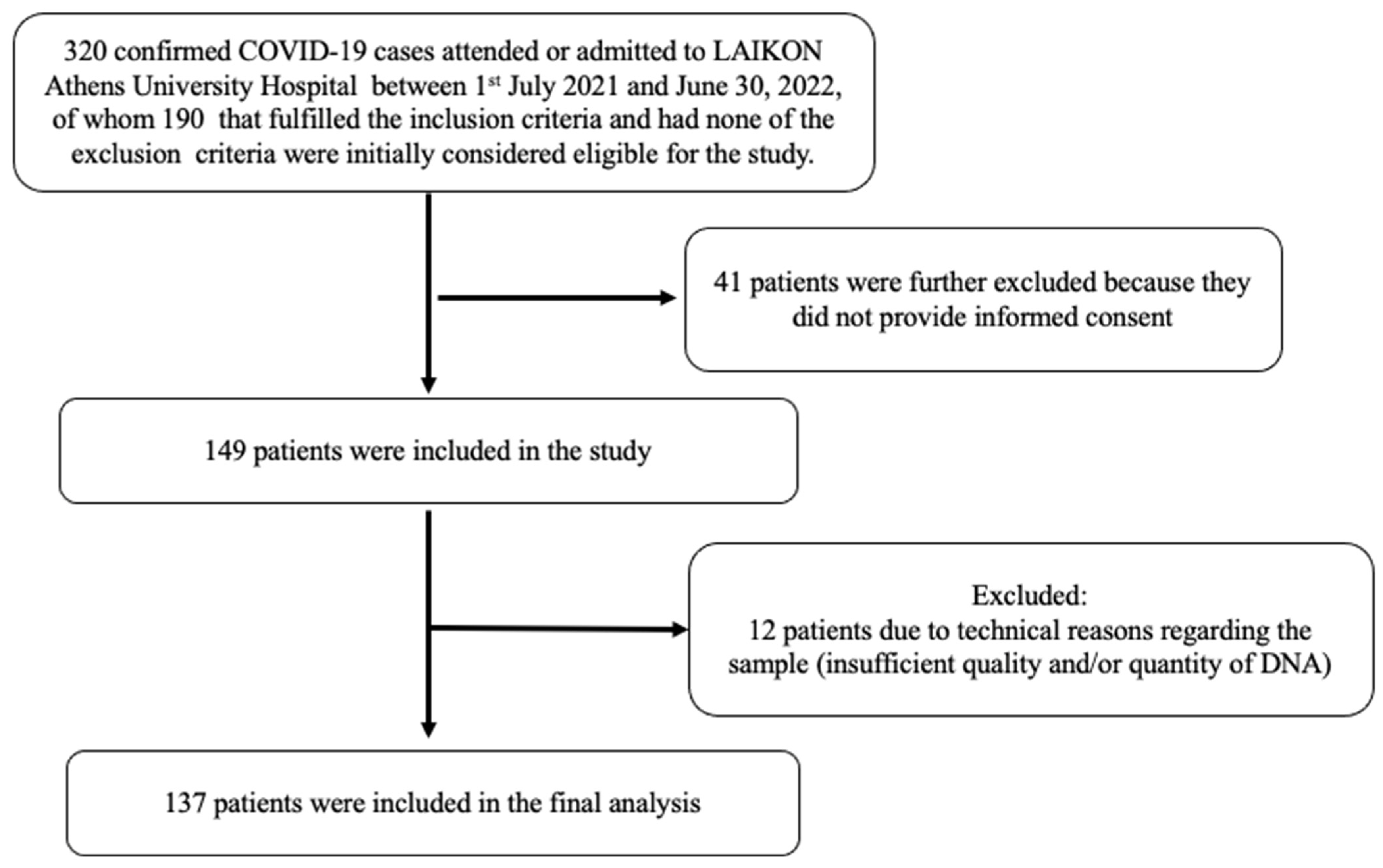 Nutrients 16 00727 g001