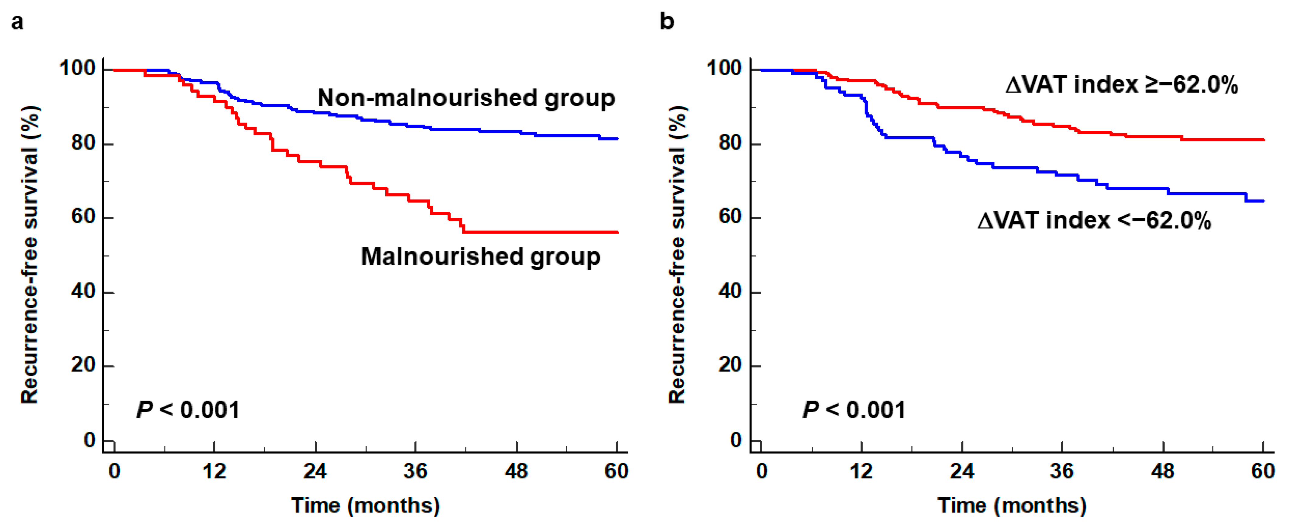 Nutrients 16 00728 g003