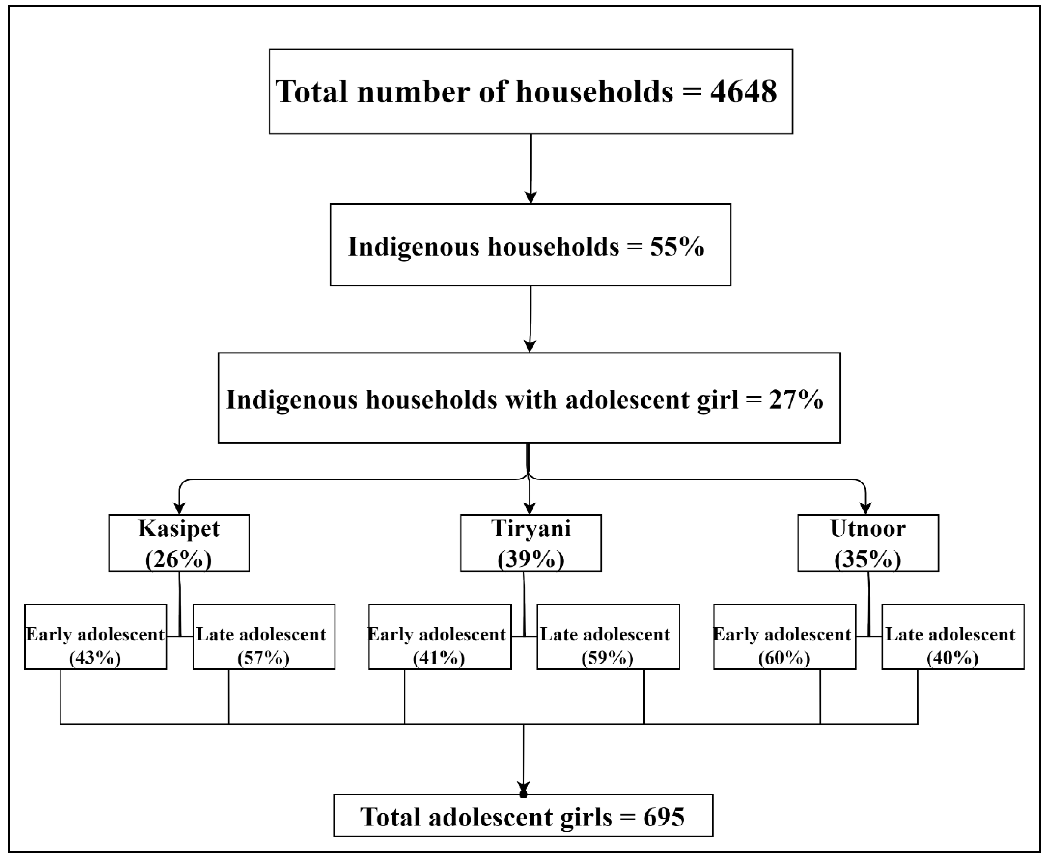 Nutrients 16 00731 g002